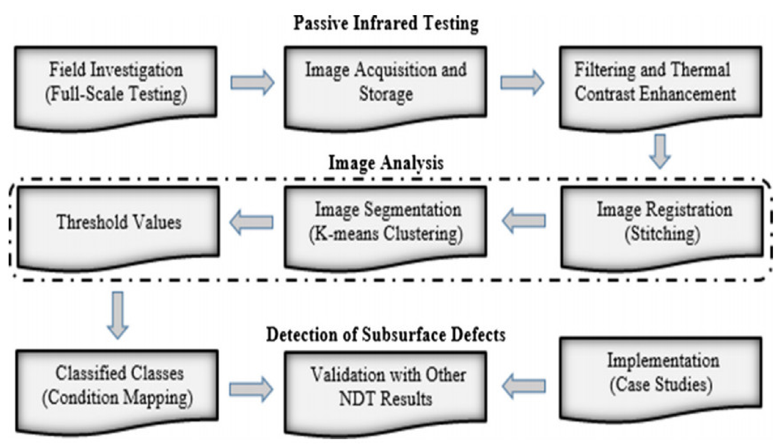 Buildings 12 00843 g011