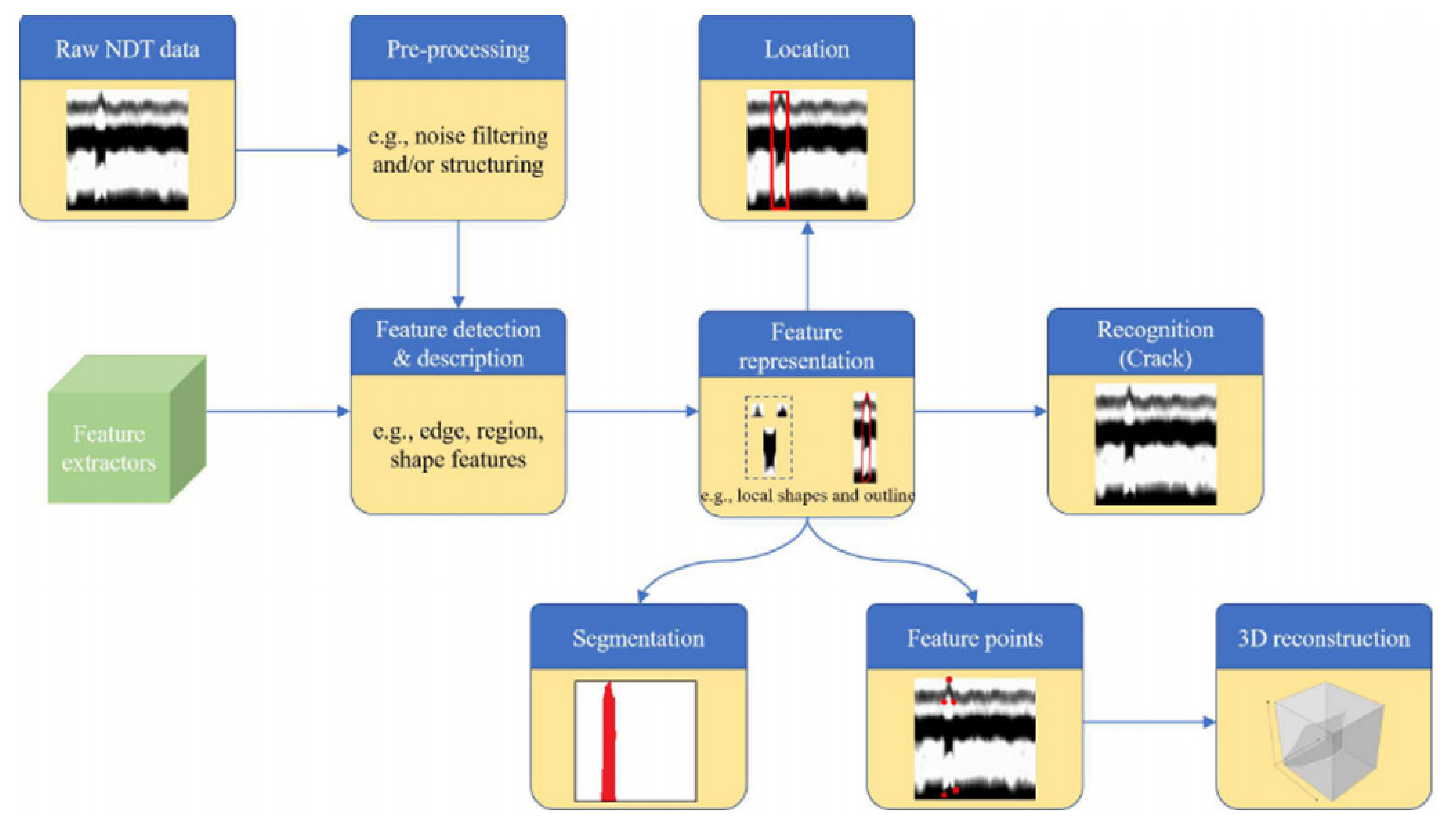 Buildings 12 00843 g014