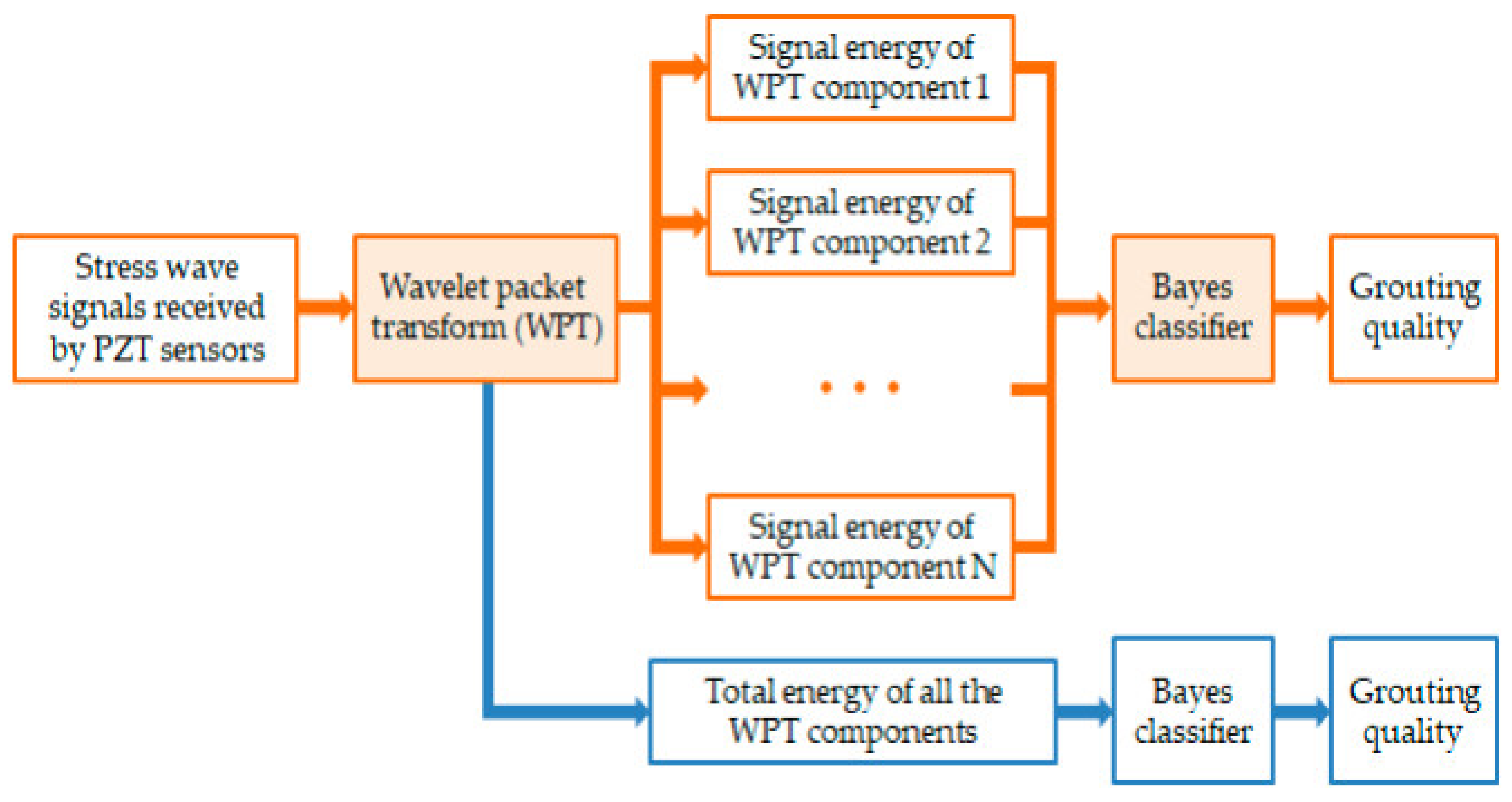 Buildings 12 00843 g019
