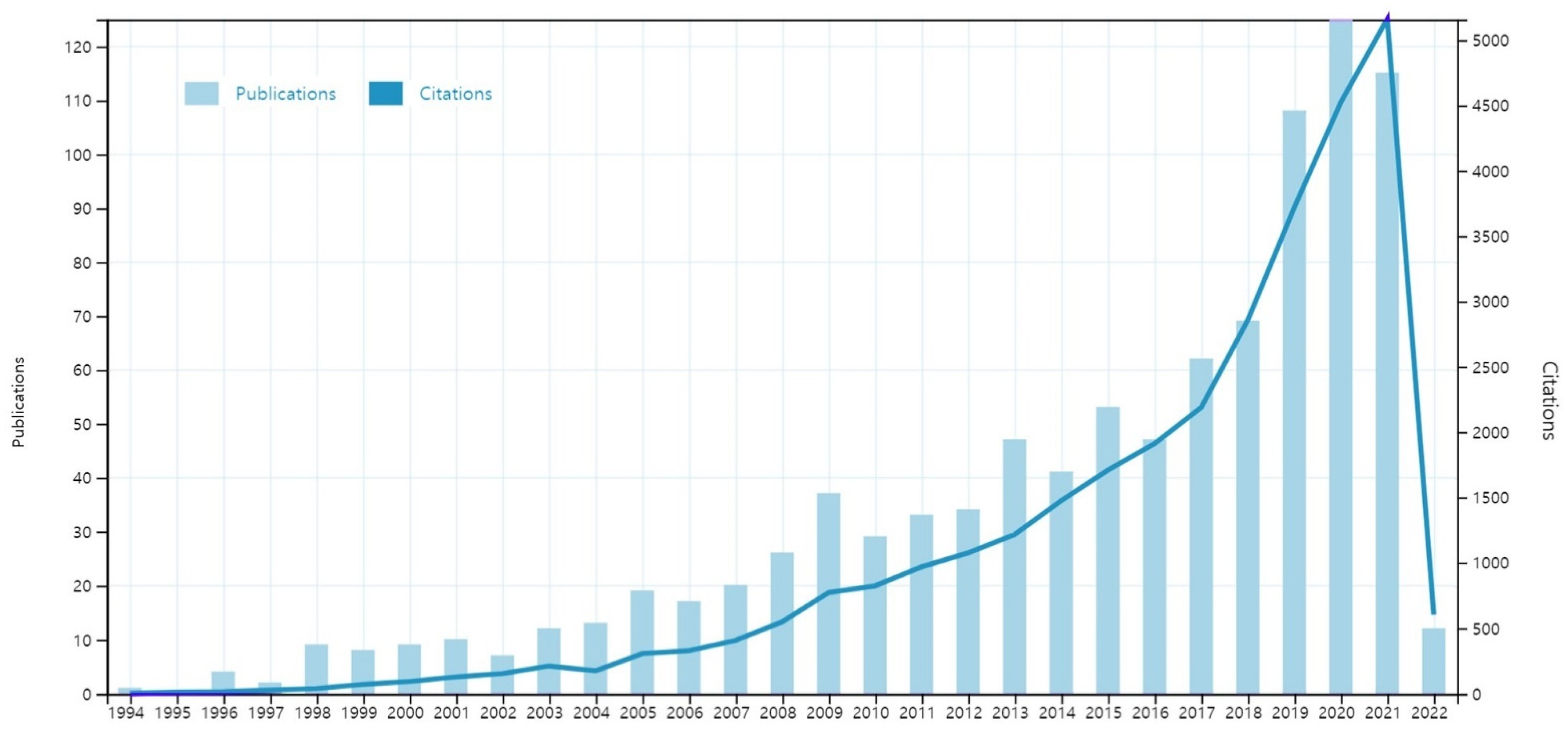 Buildings 12 00844 g001