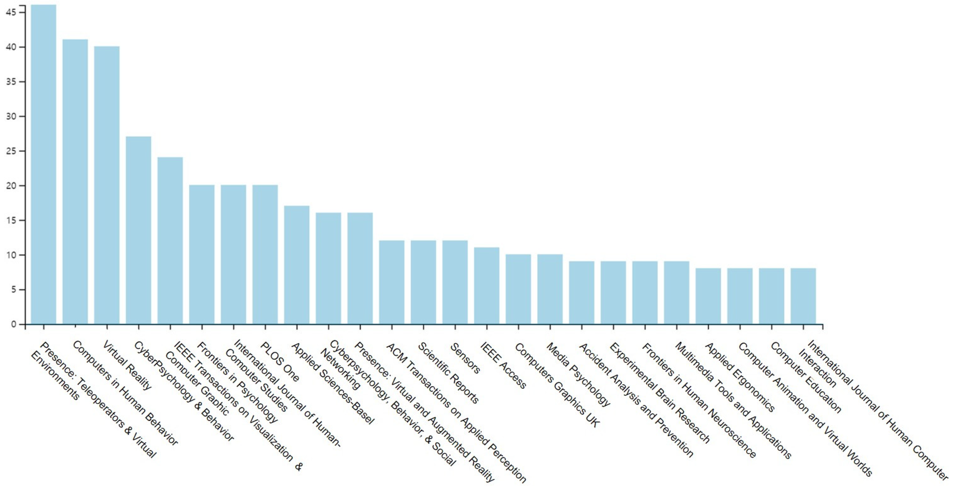 Buildings 12 00844 g002