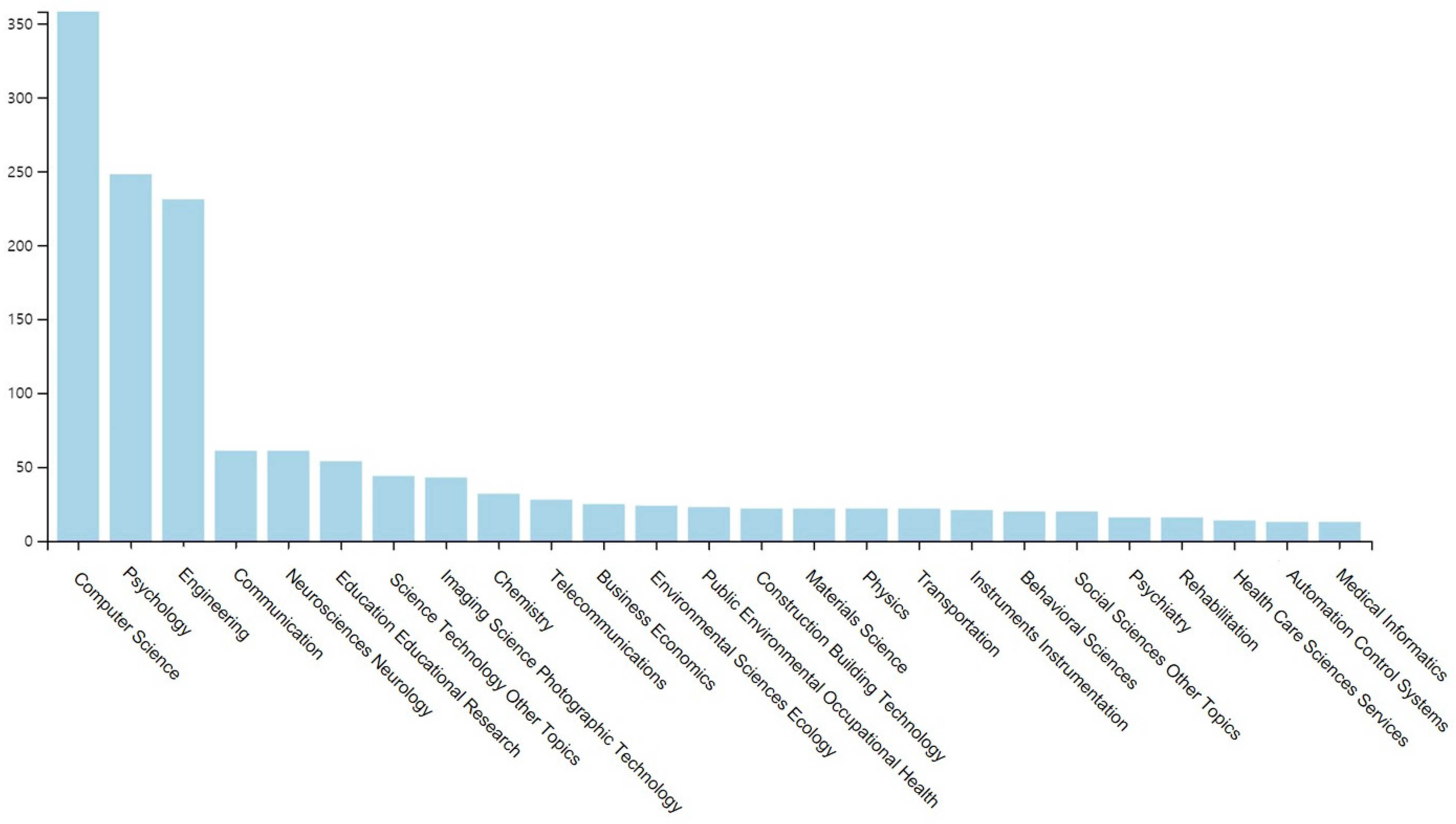 Buildings 12 00844 g003
