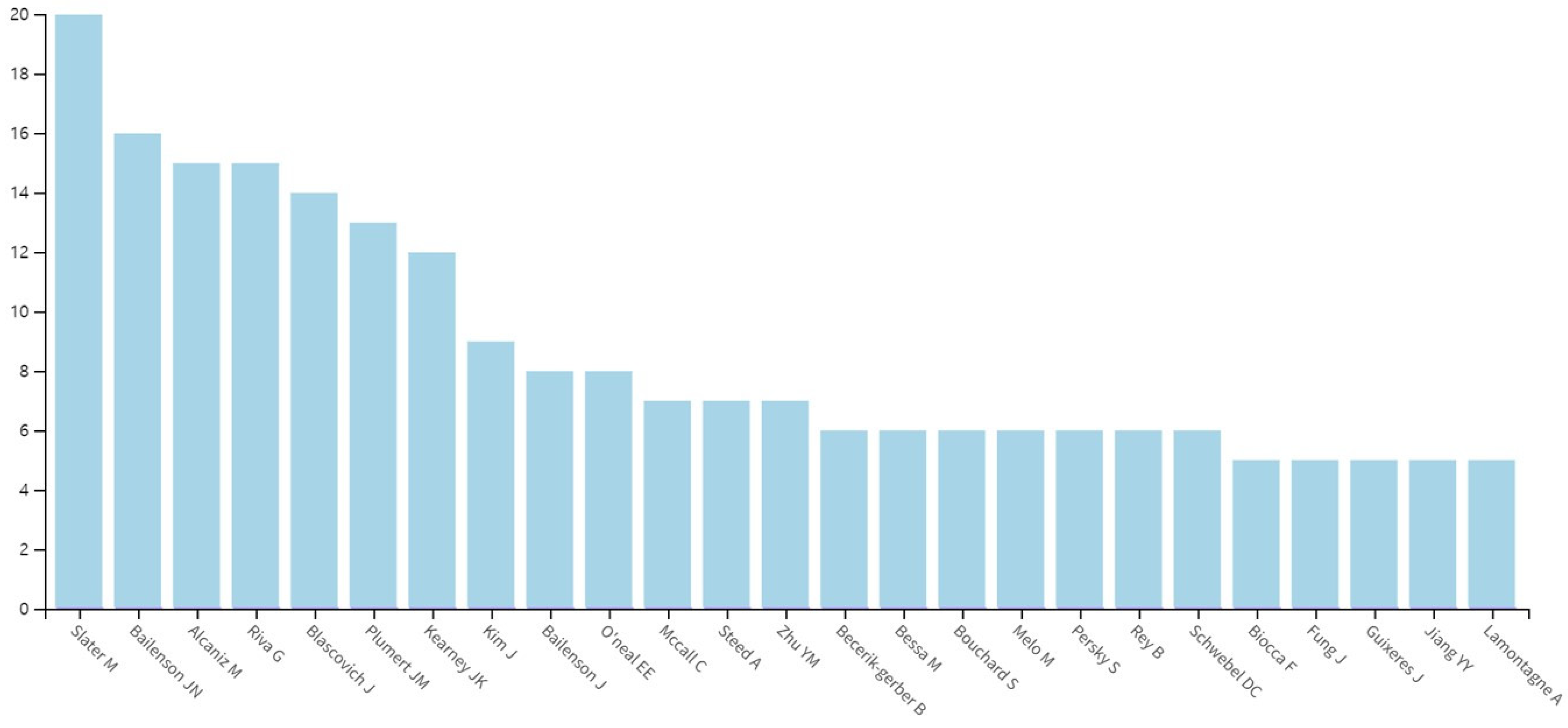 Buildings 12 00844 g004