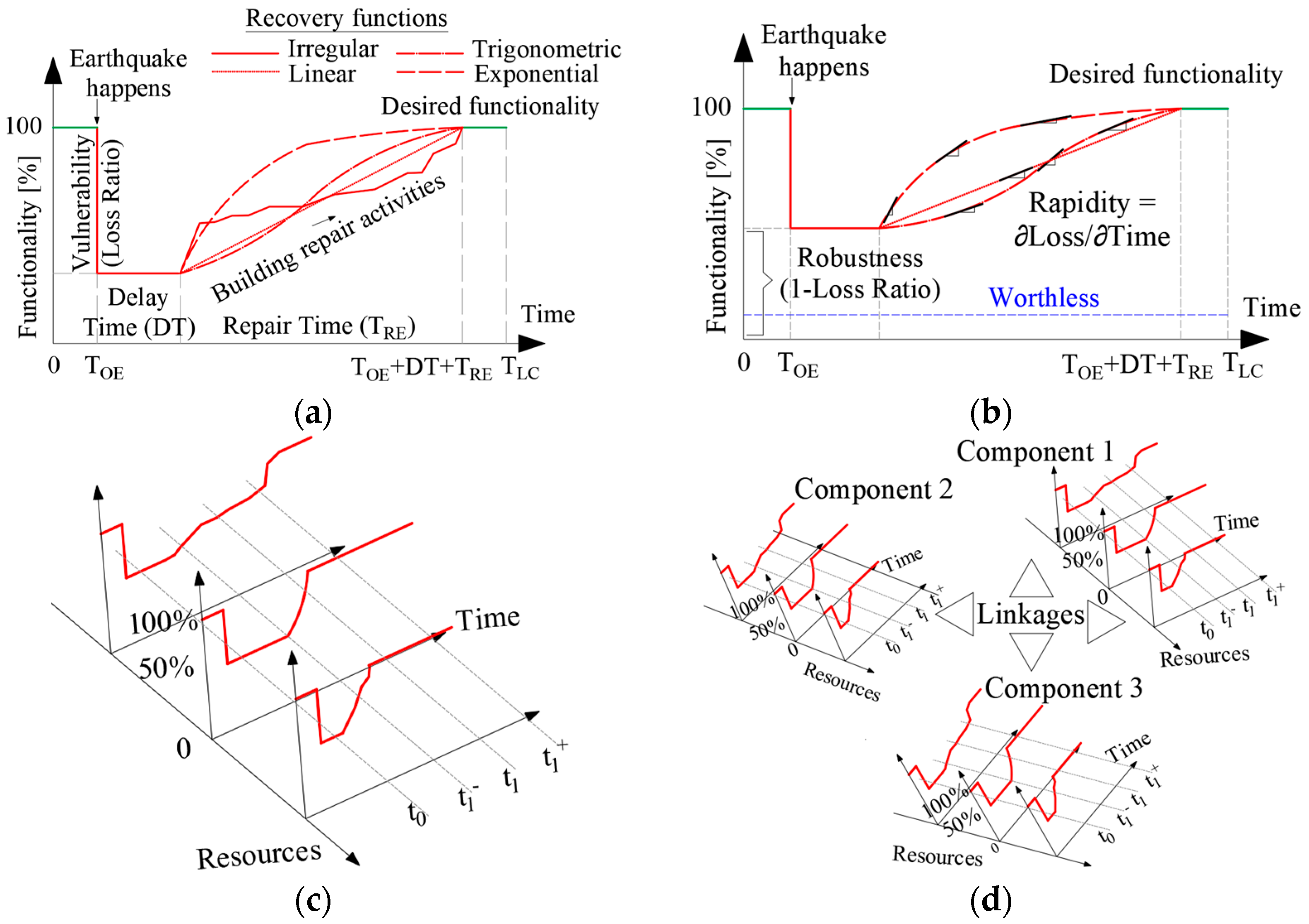 Buildings 12 00845 g001 550