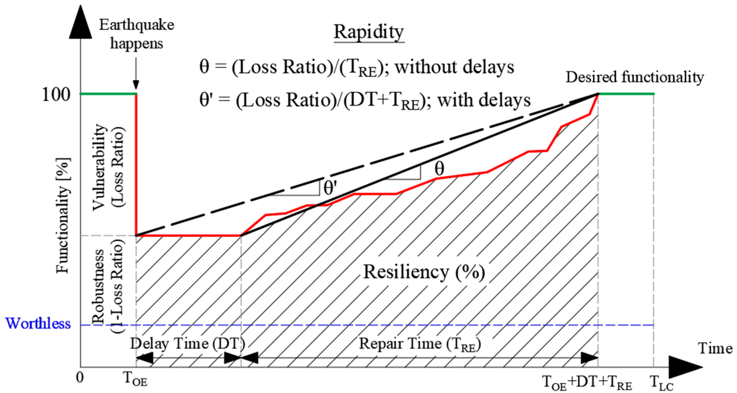 Buildings 12 00845 g002 550