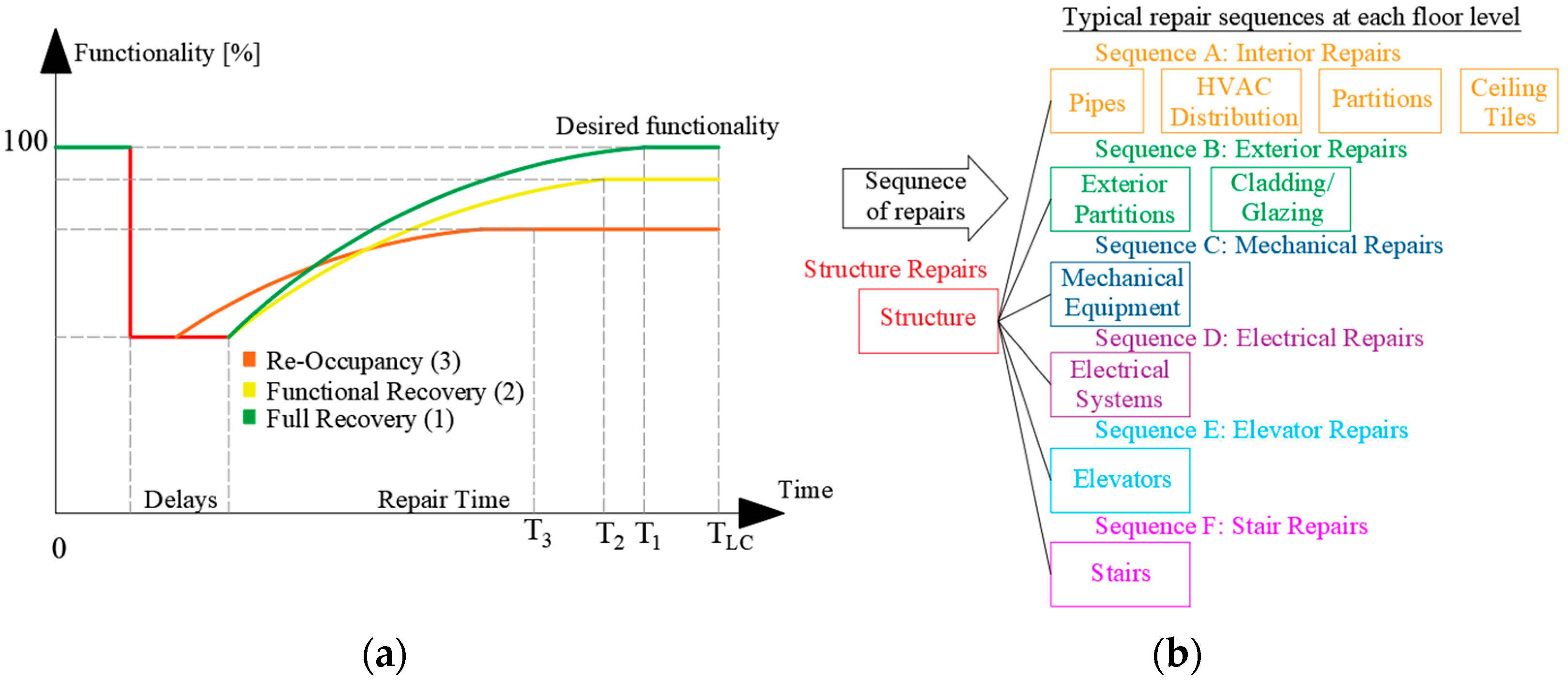 Buildings 12 00845 g003 550
