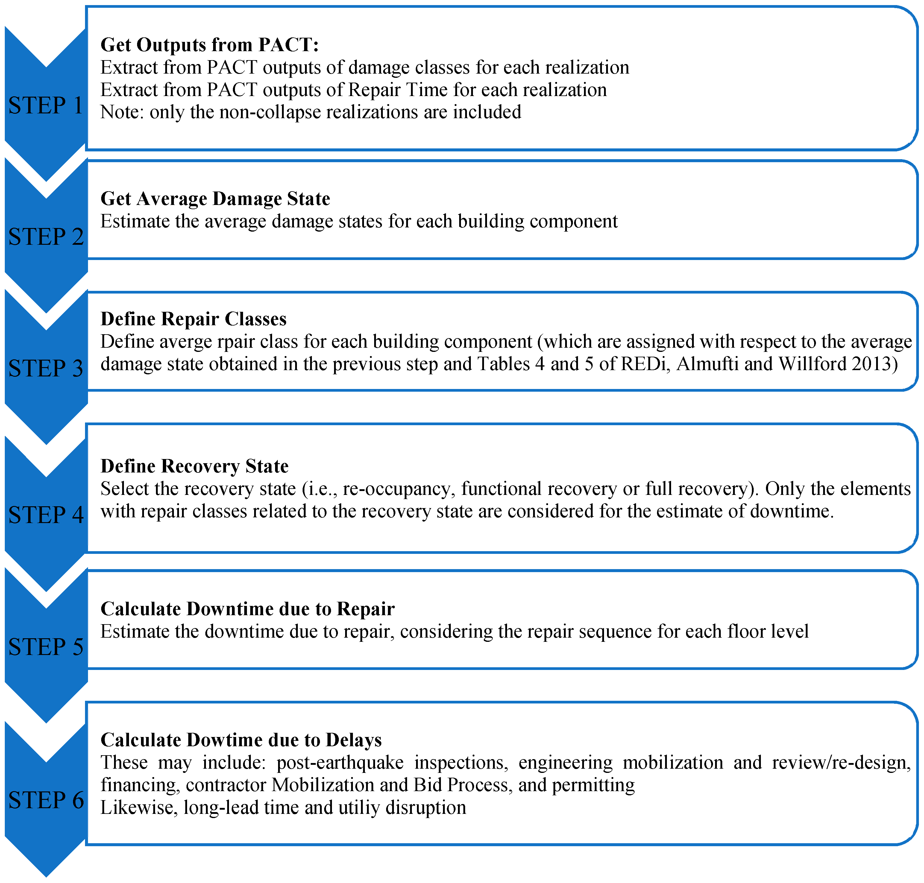 Buildings 12 00845 g004 550