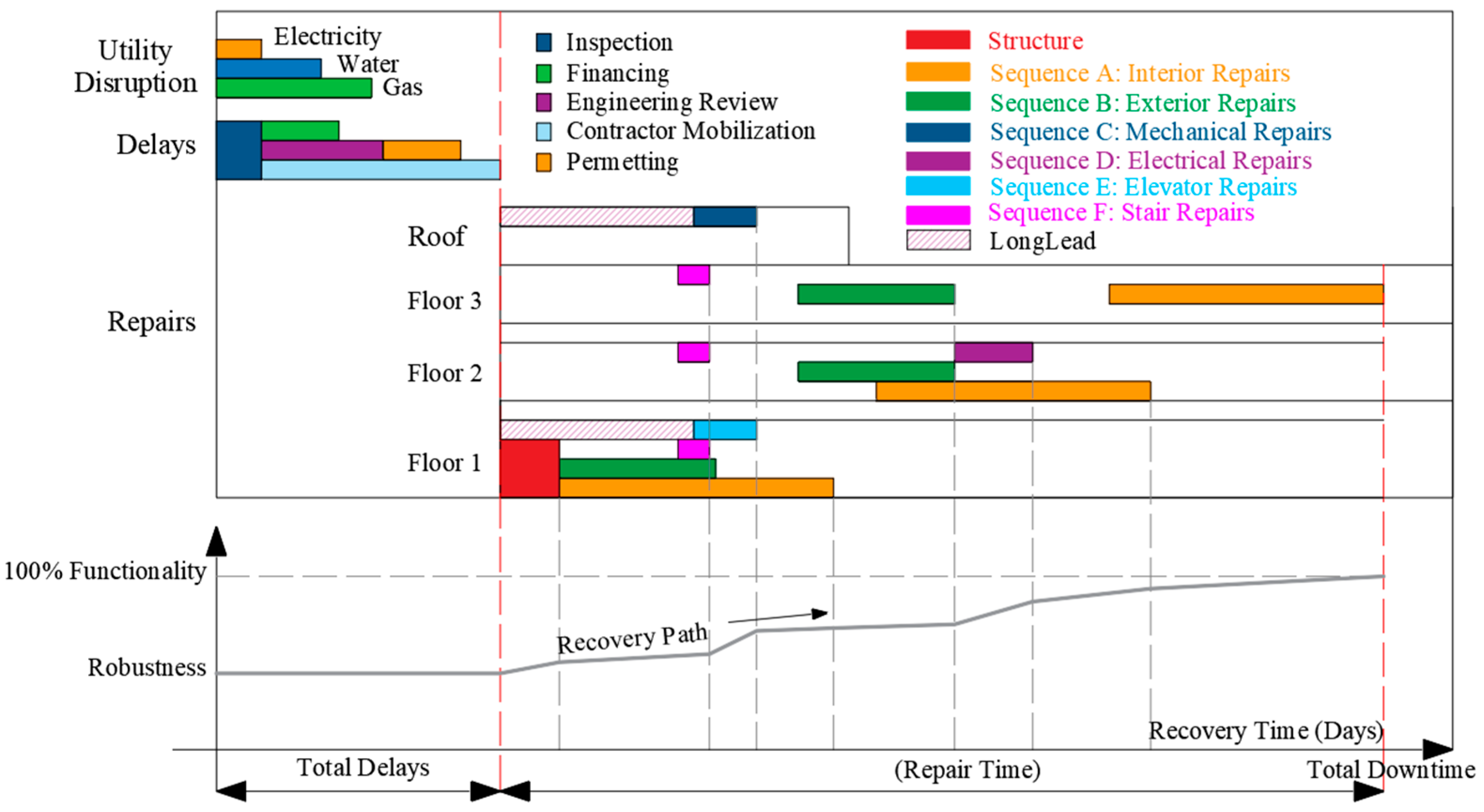 Buildings 12 00845 g005 550