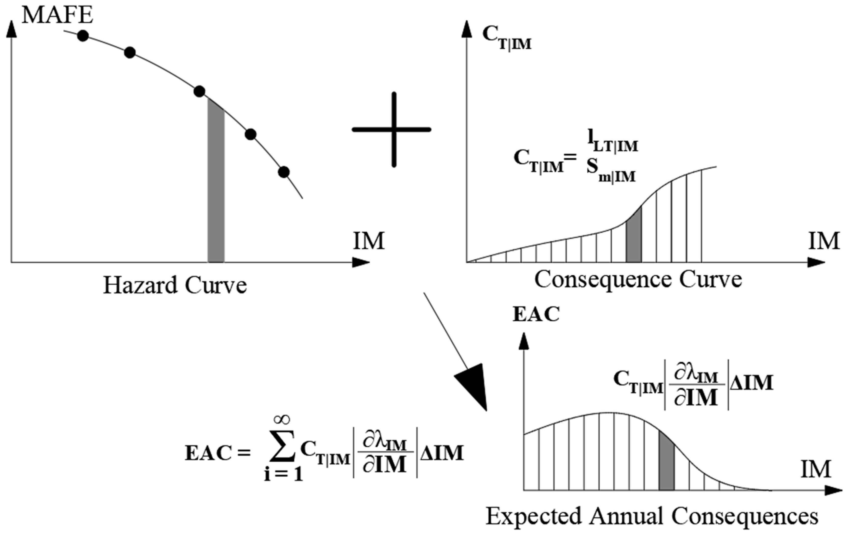 Buildings 12 00845 g007 550