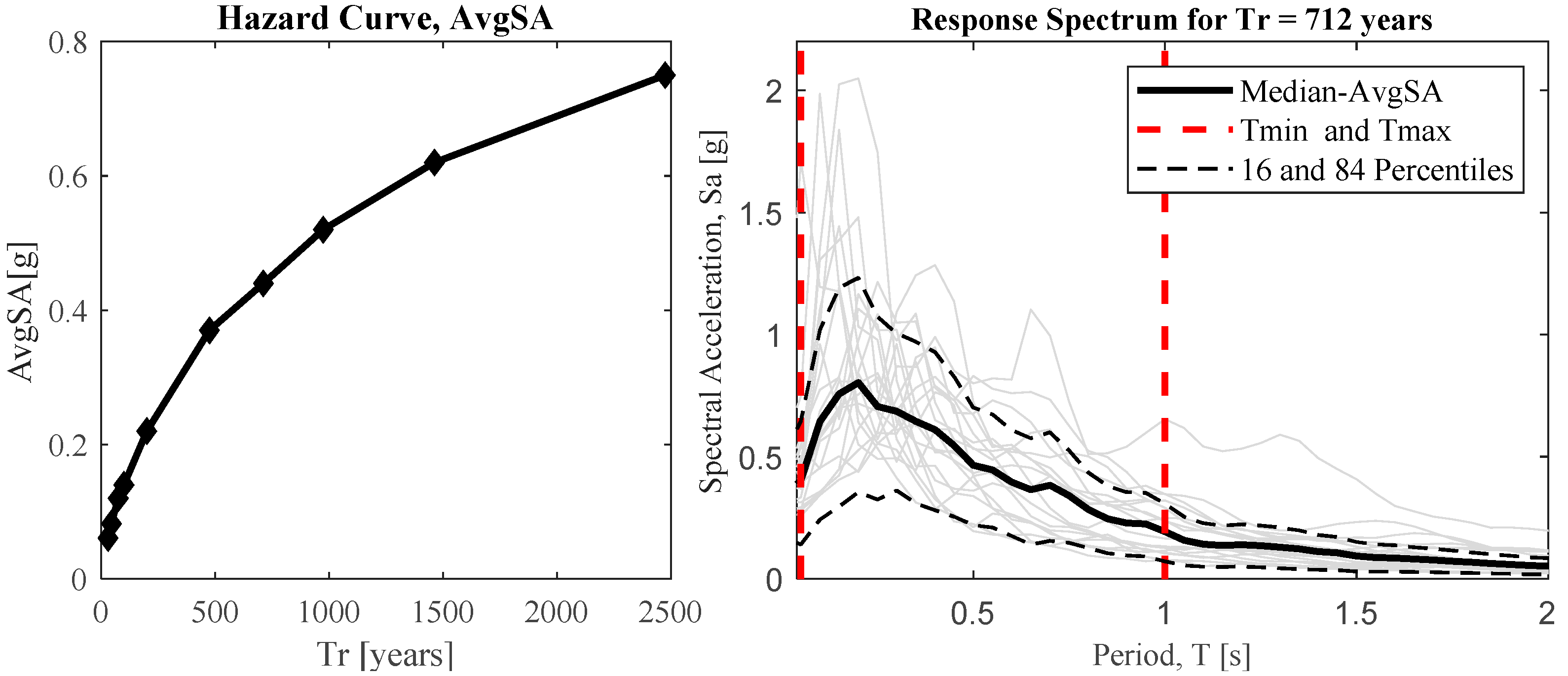 Buildings 12 00845 g009 550