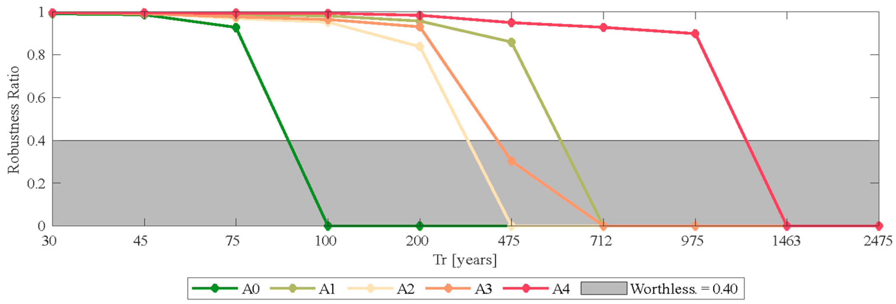 Buildings 12 00845 g010 550