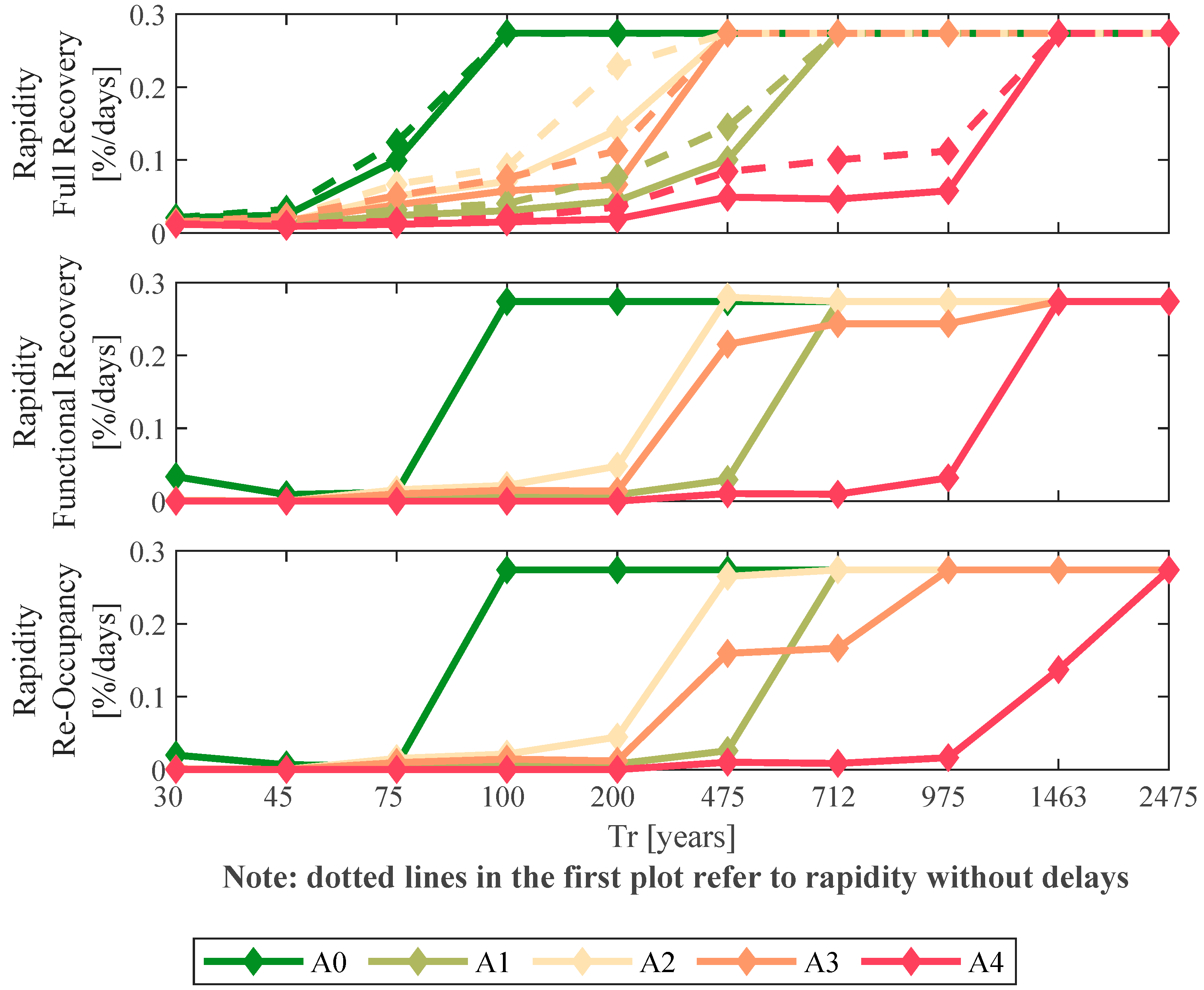 Buildings 12 00845 g011 550
