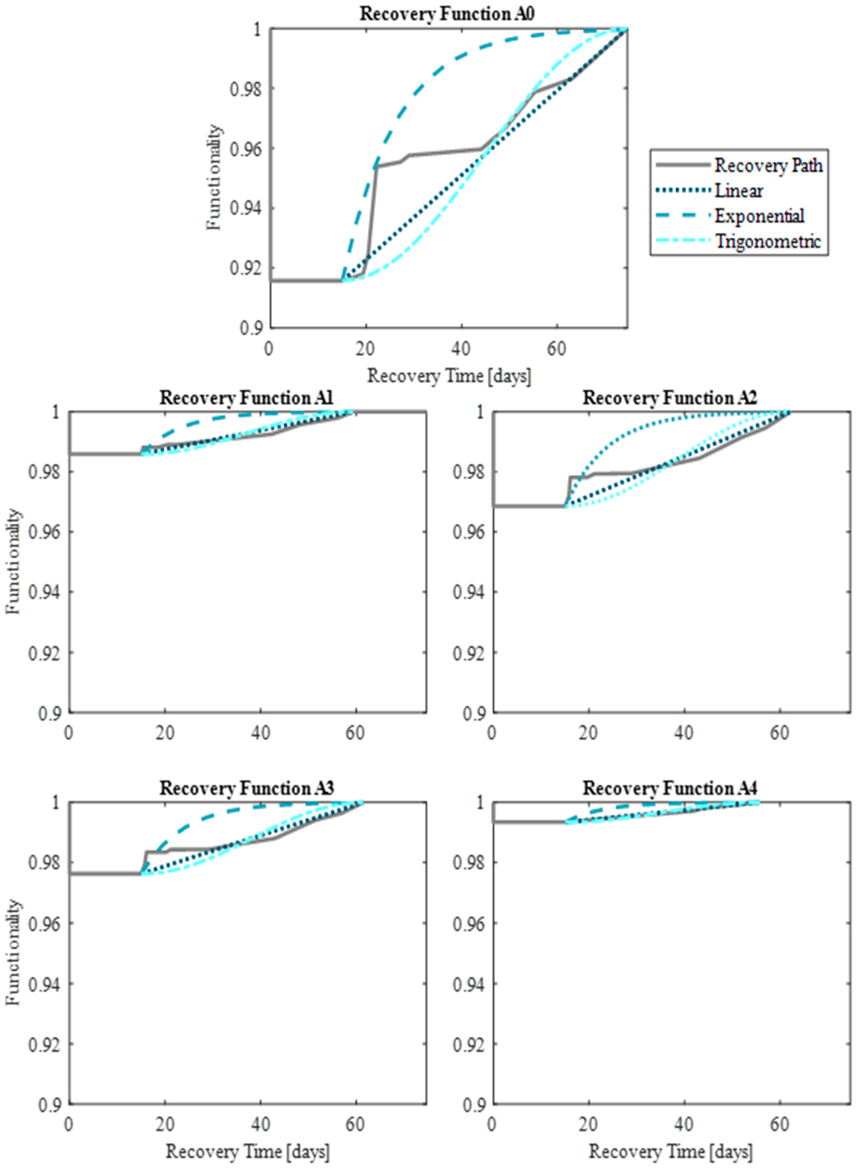 Buildings 12 00845 g013 550