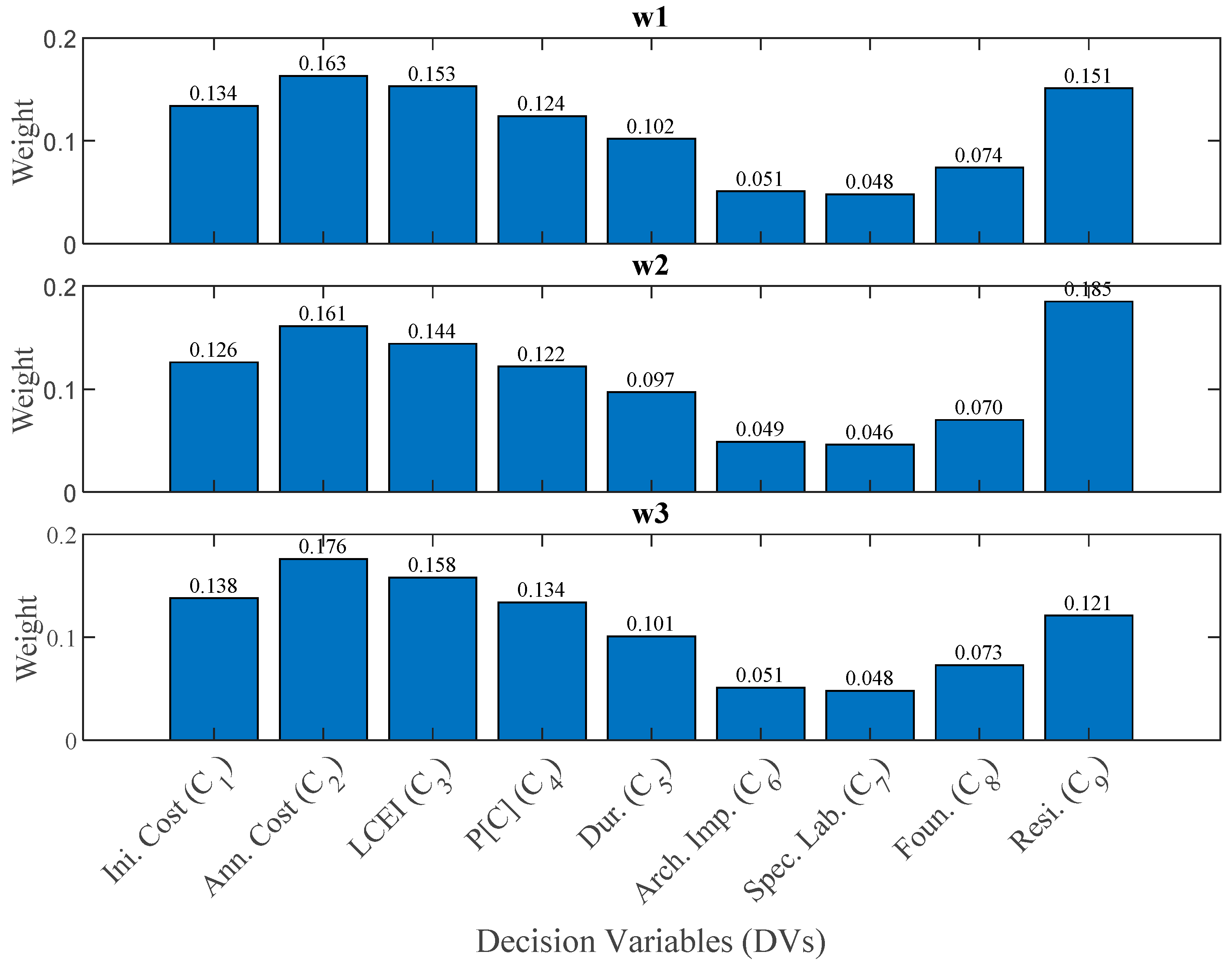 Buildings 12 00845 g016 550