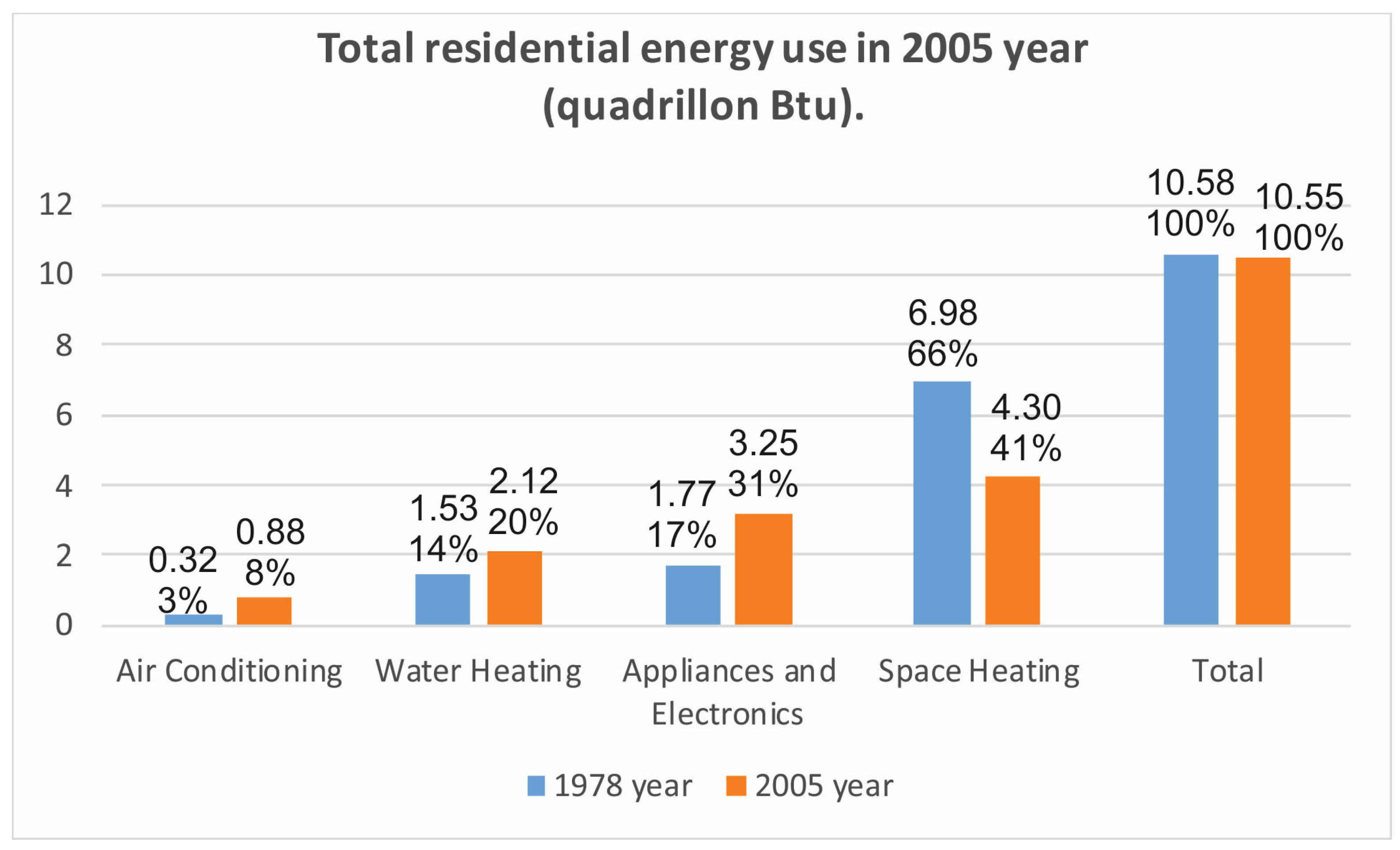 Buildings 12 00846 g001