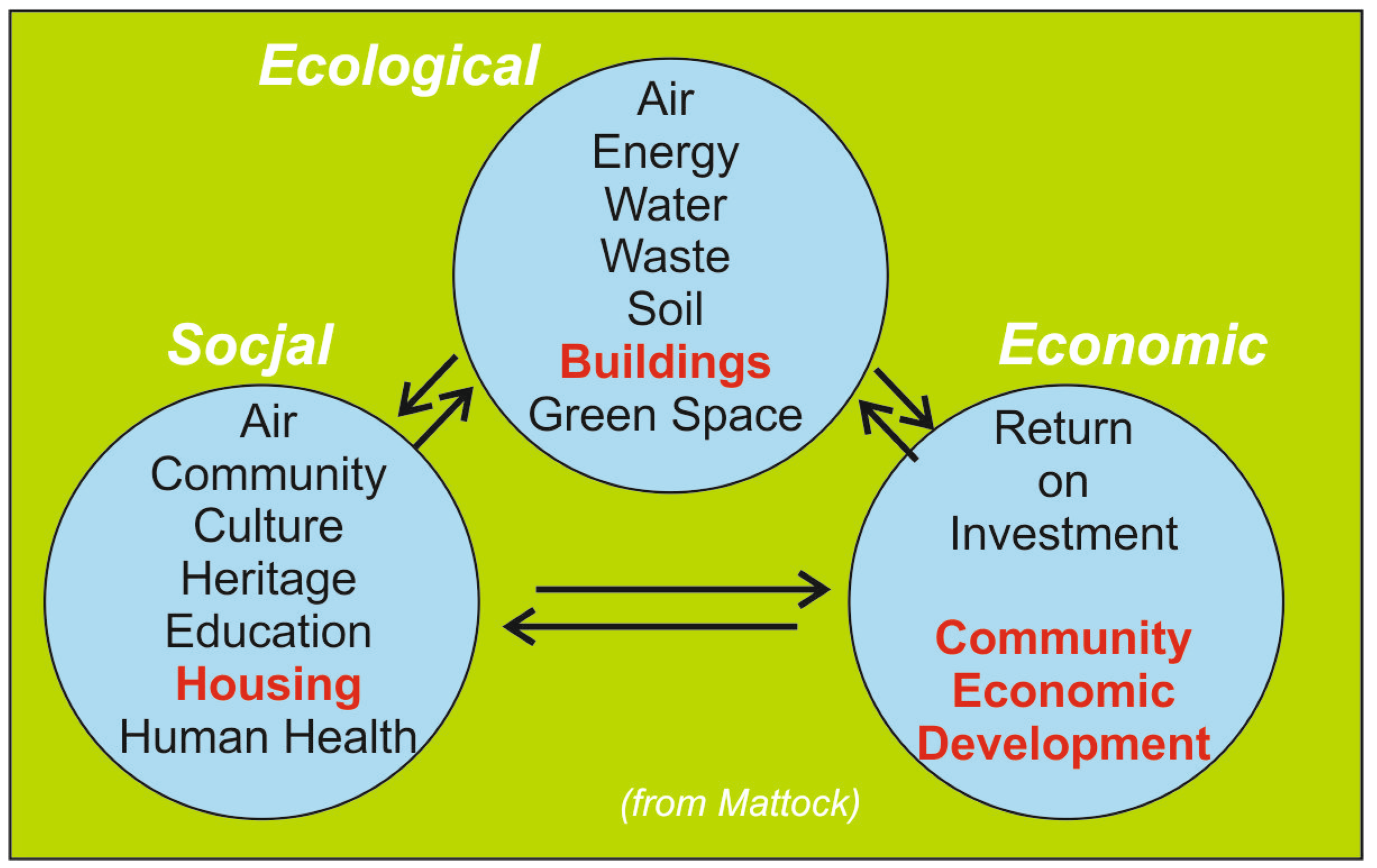 Buildings 12 00846 g002