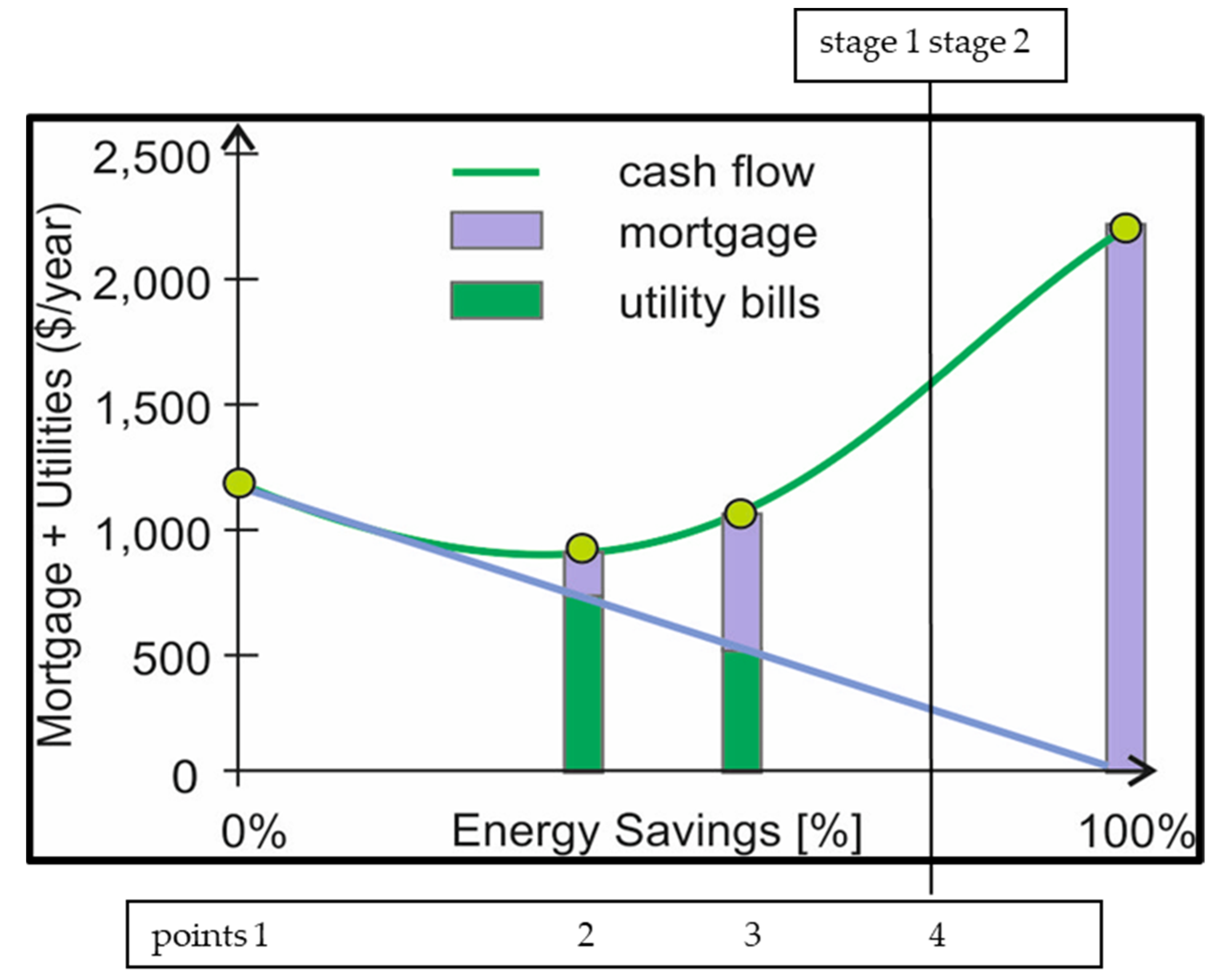 Buildings 12 00846 g005