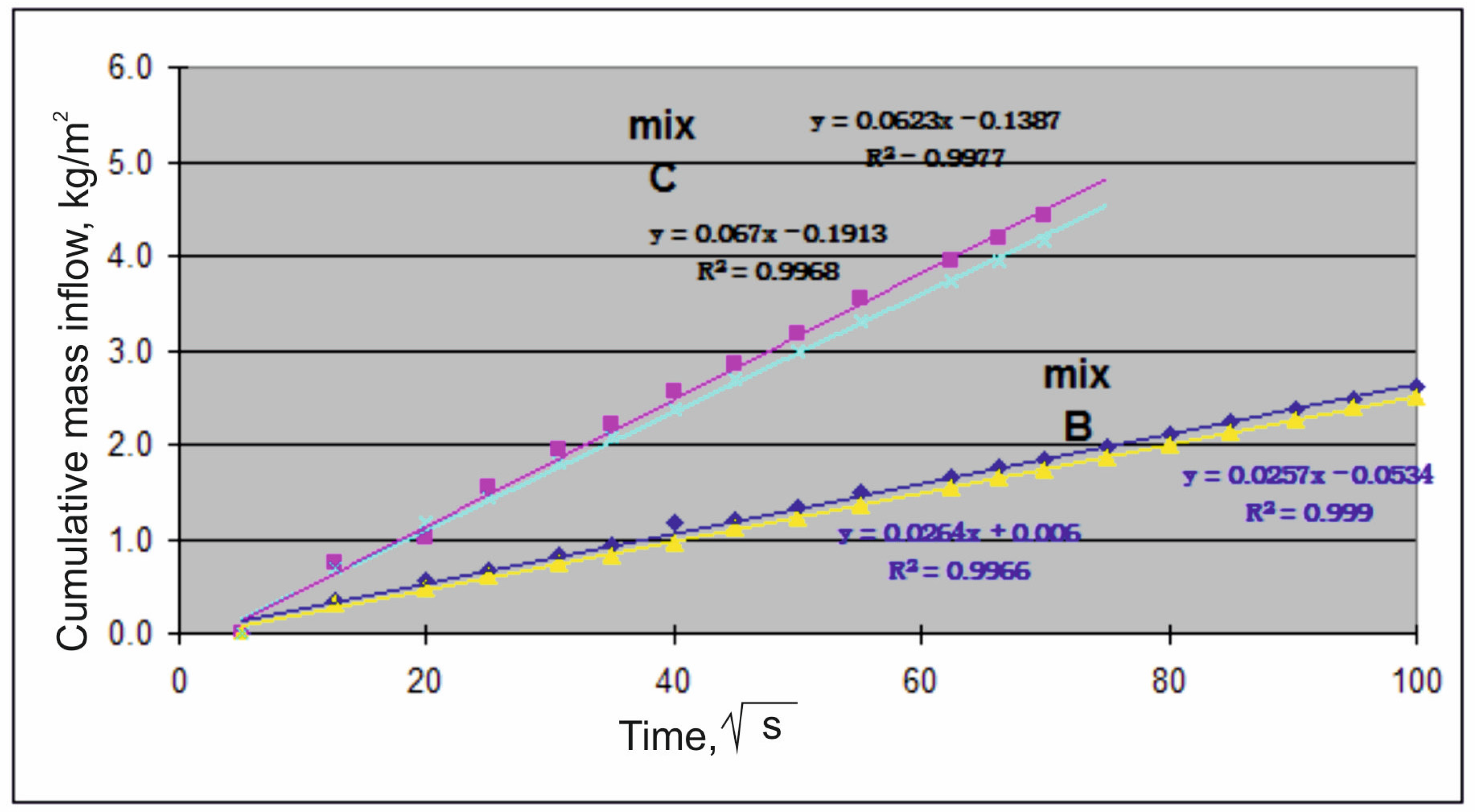 Buildings 12 00846 g007