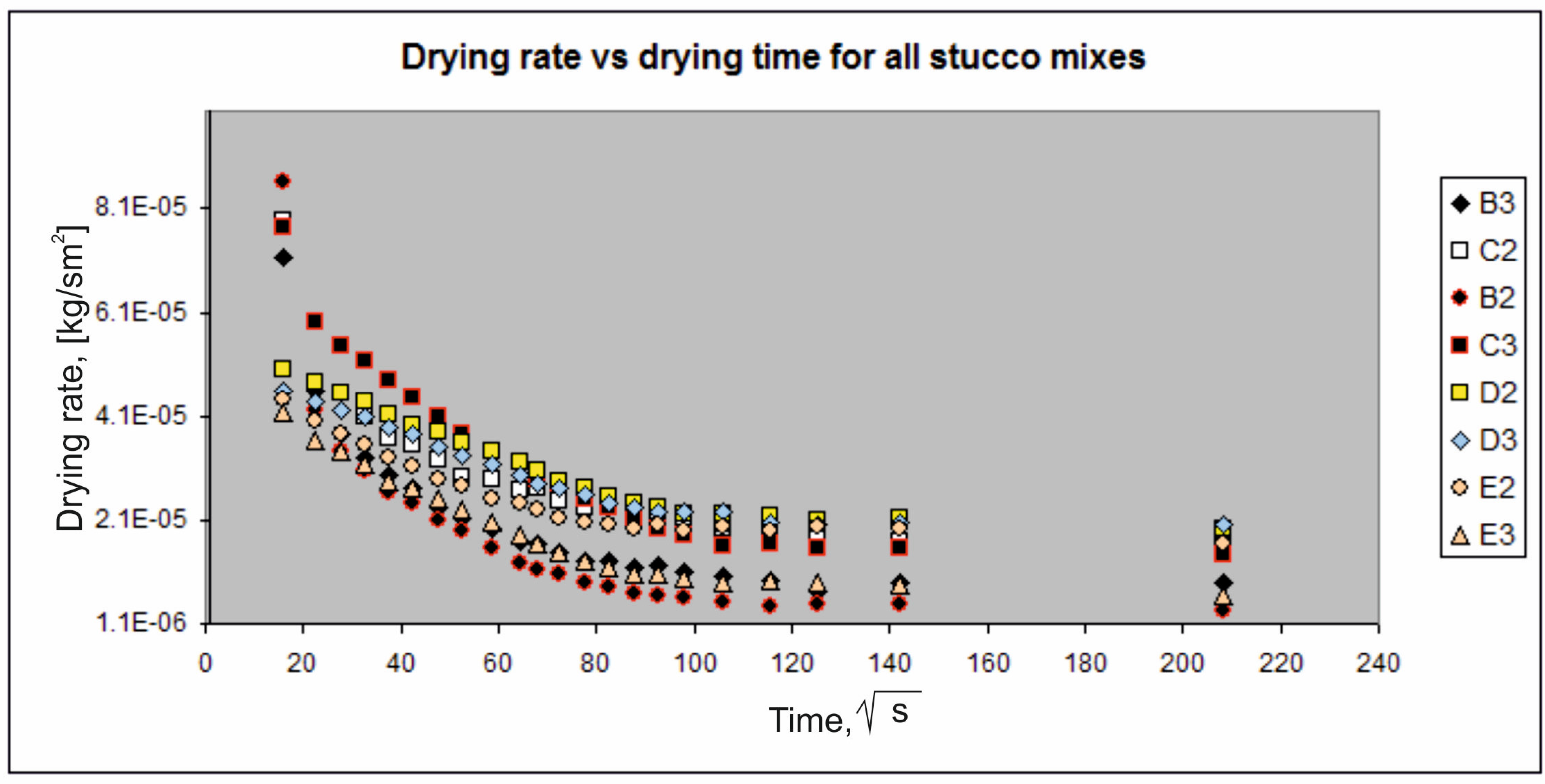 Buildings 12 00846 g008