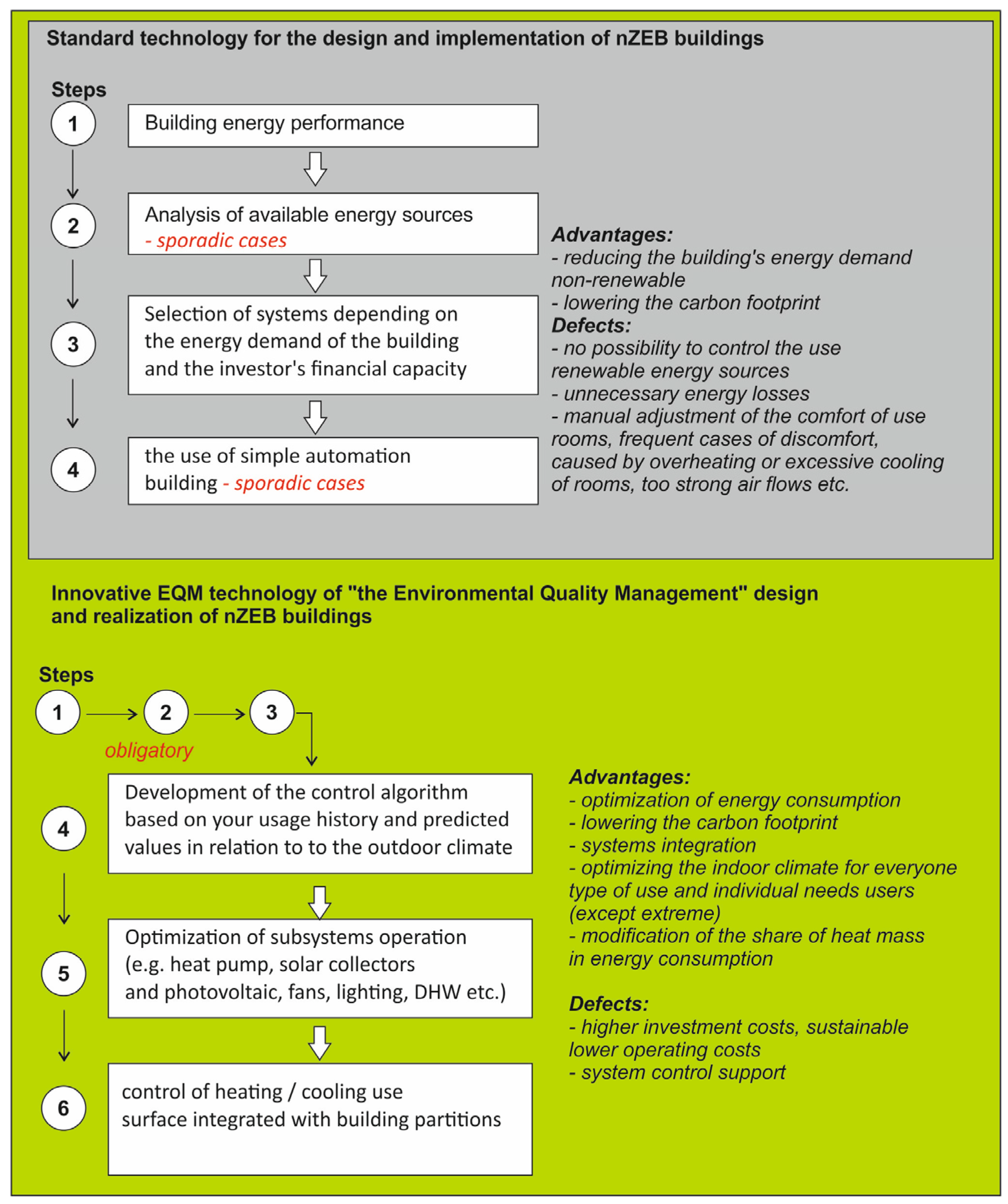Buildings 12 00846 g009