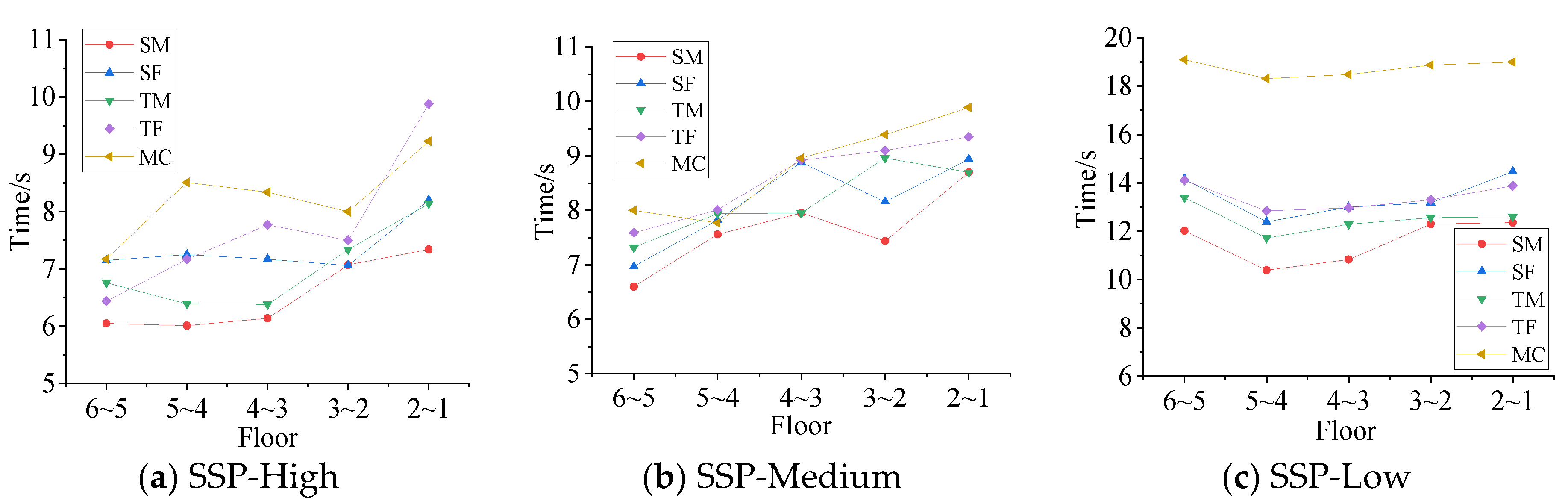 Buildings 12 00848 g005a