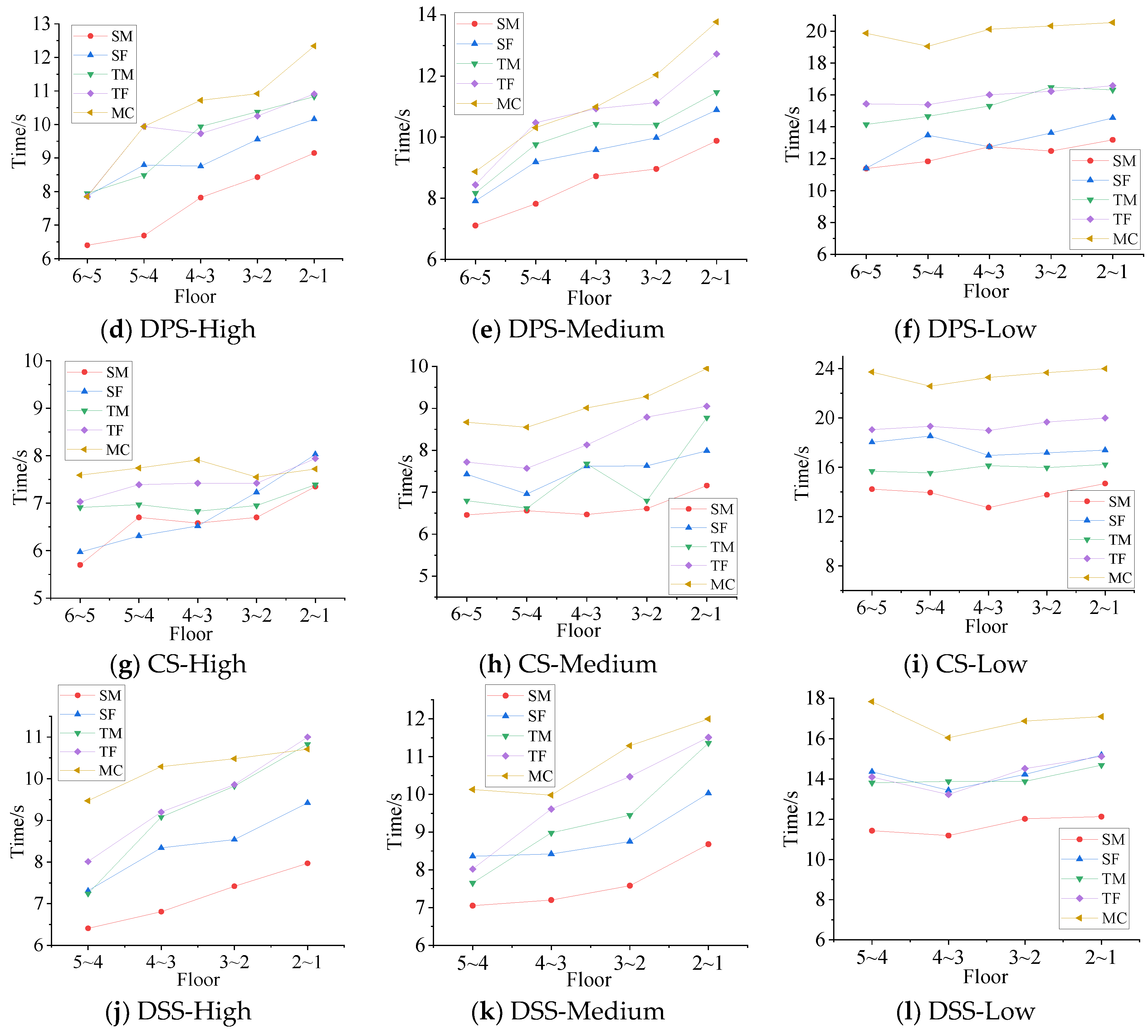 Buildings 12 00848 g005b