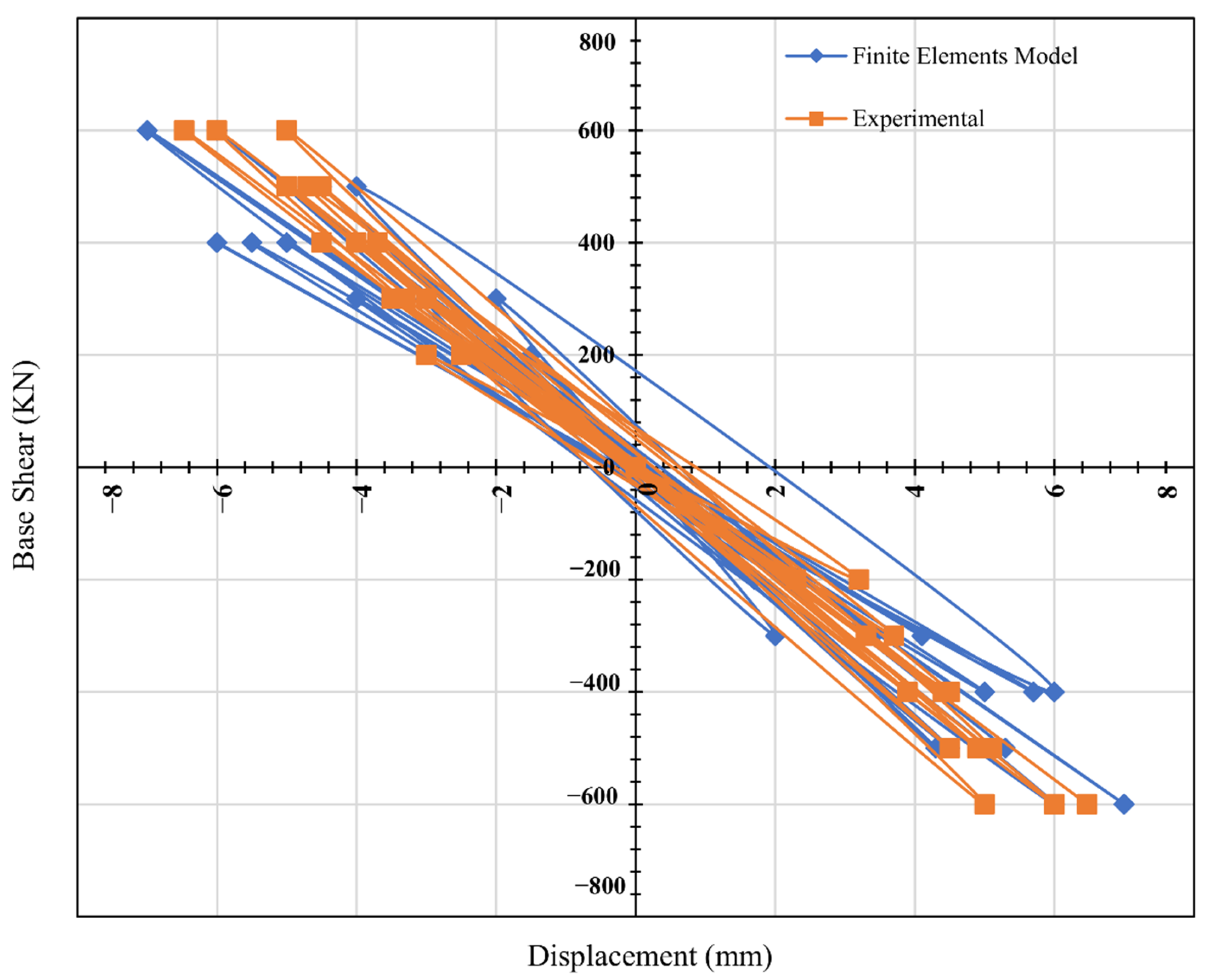 Buildings 12 00850 g004