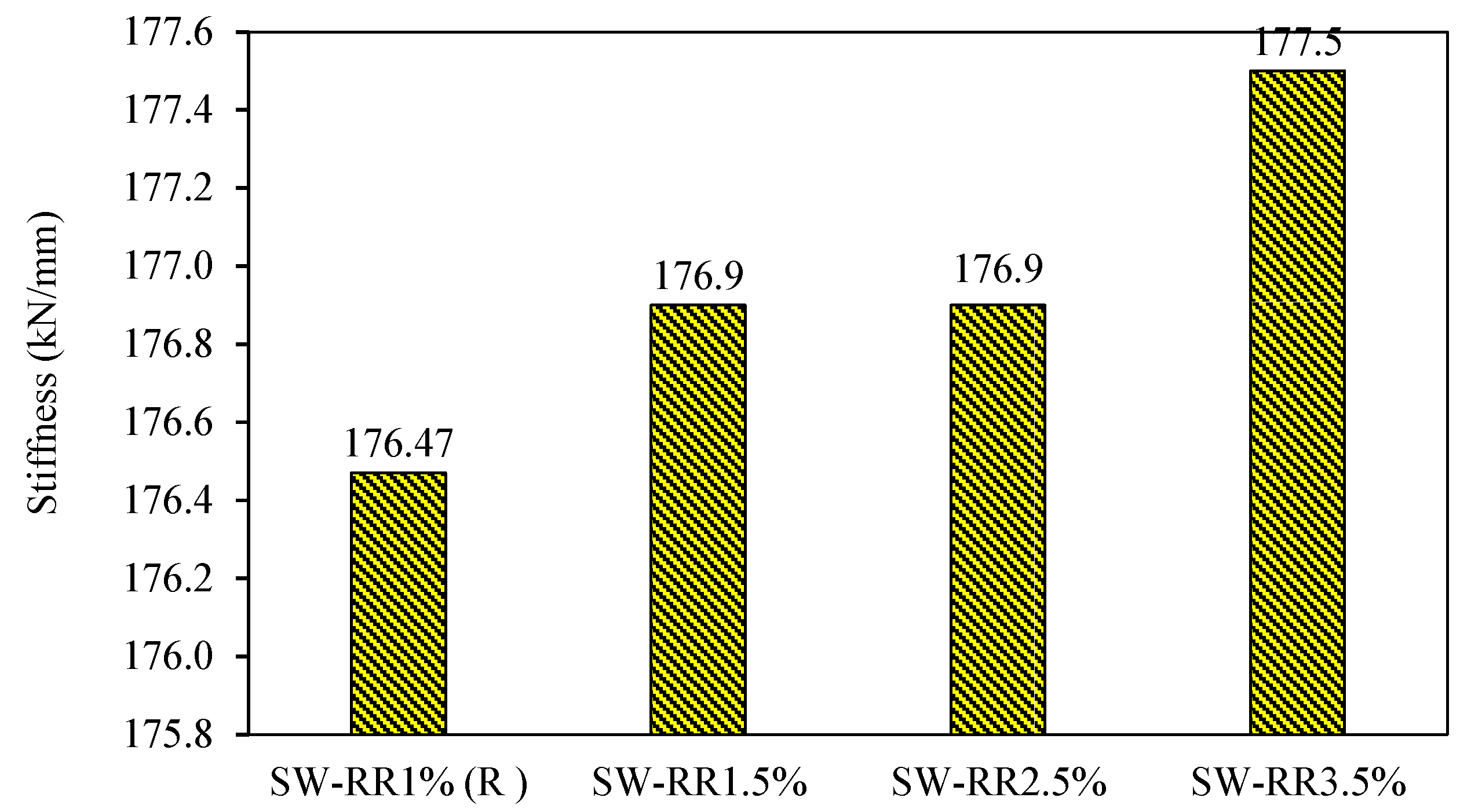 Buildings 12 00850 g010