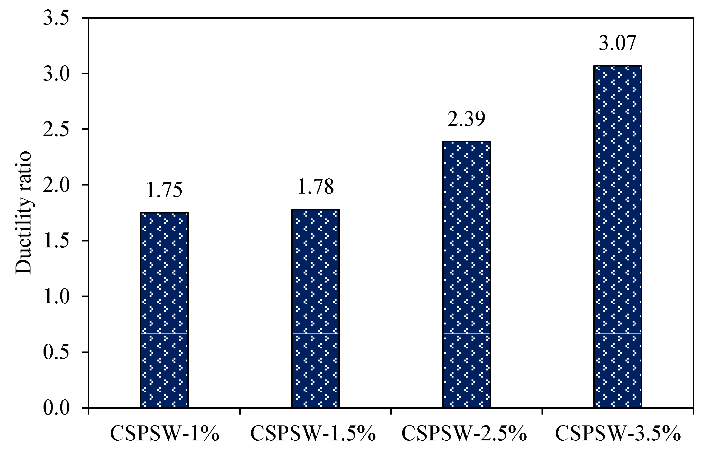 Buildings 12 00850 g011
