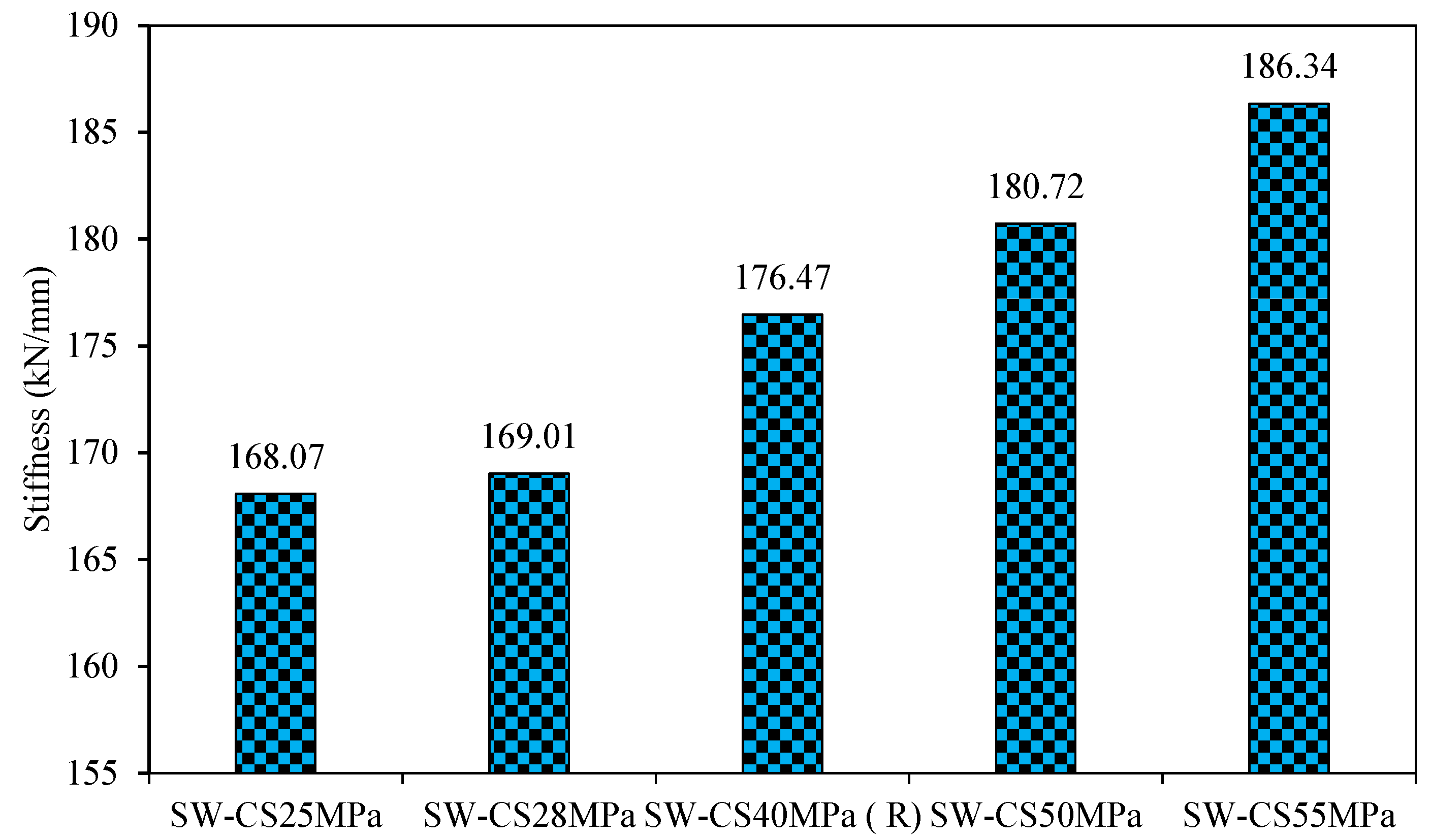 Buildings 12 00850 g015