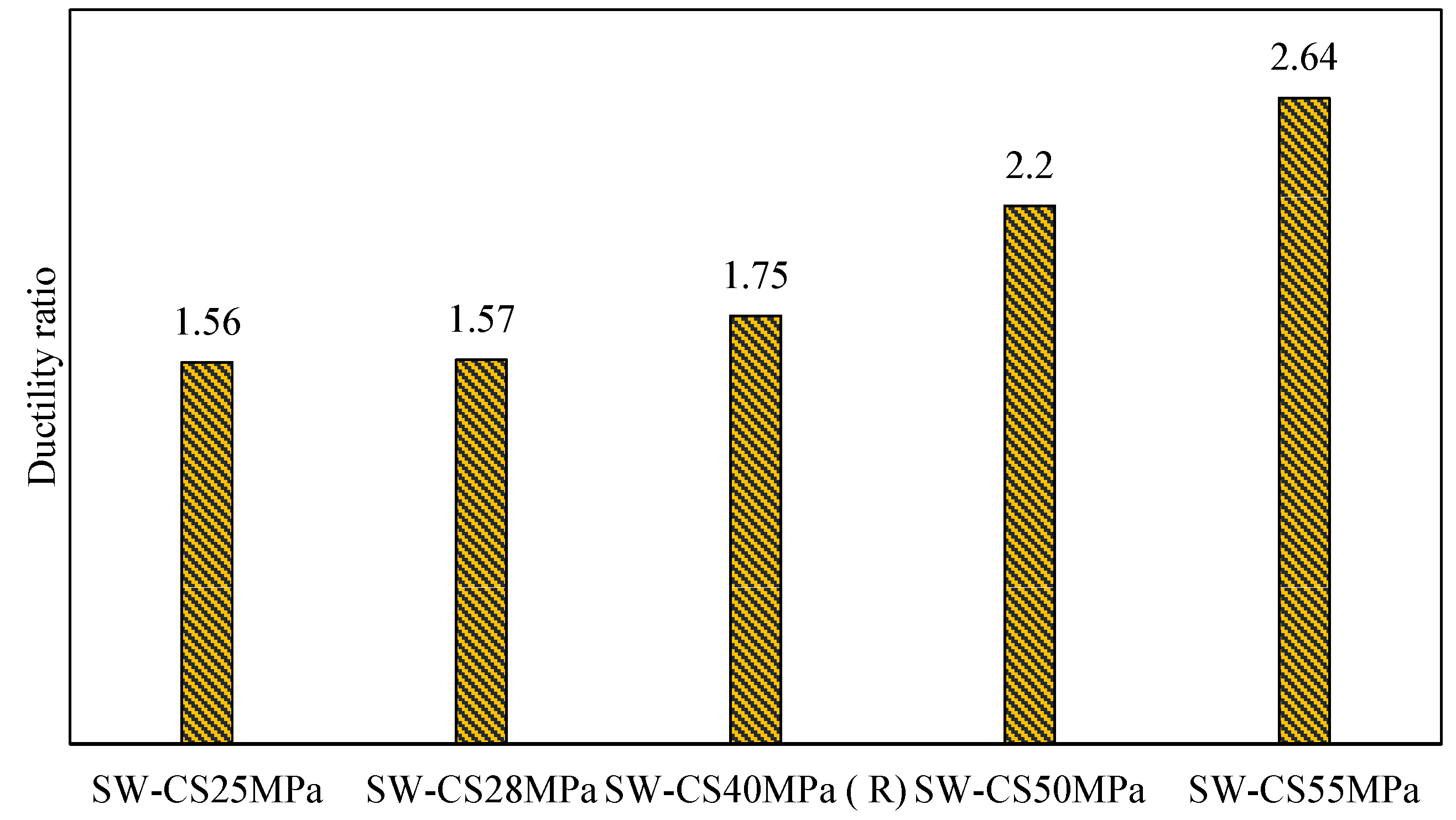 Buildings 12 00850 g016