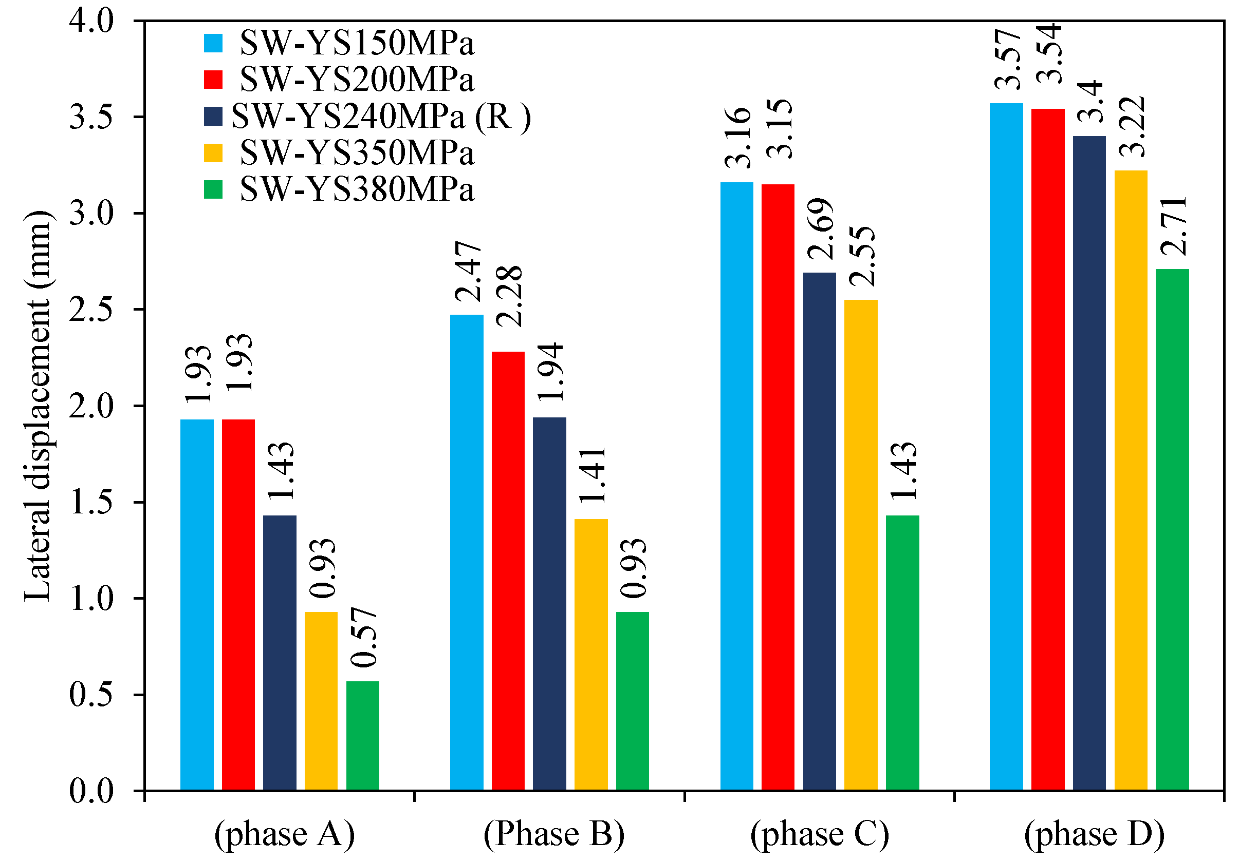 Buildings 12 00850 g018