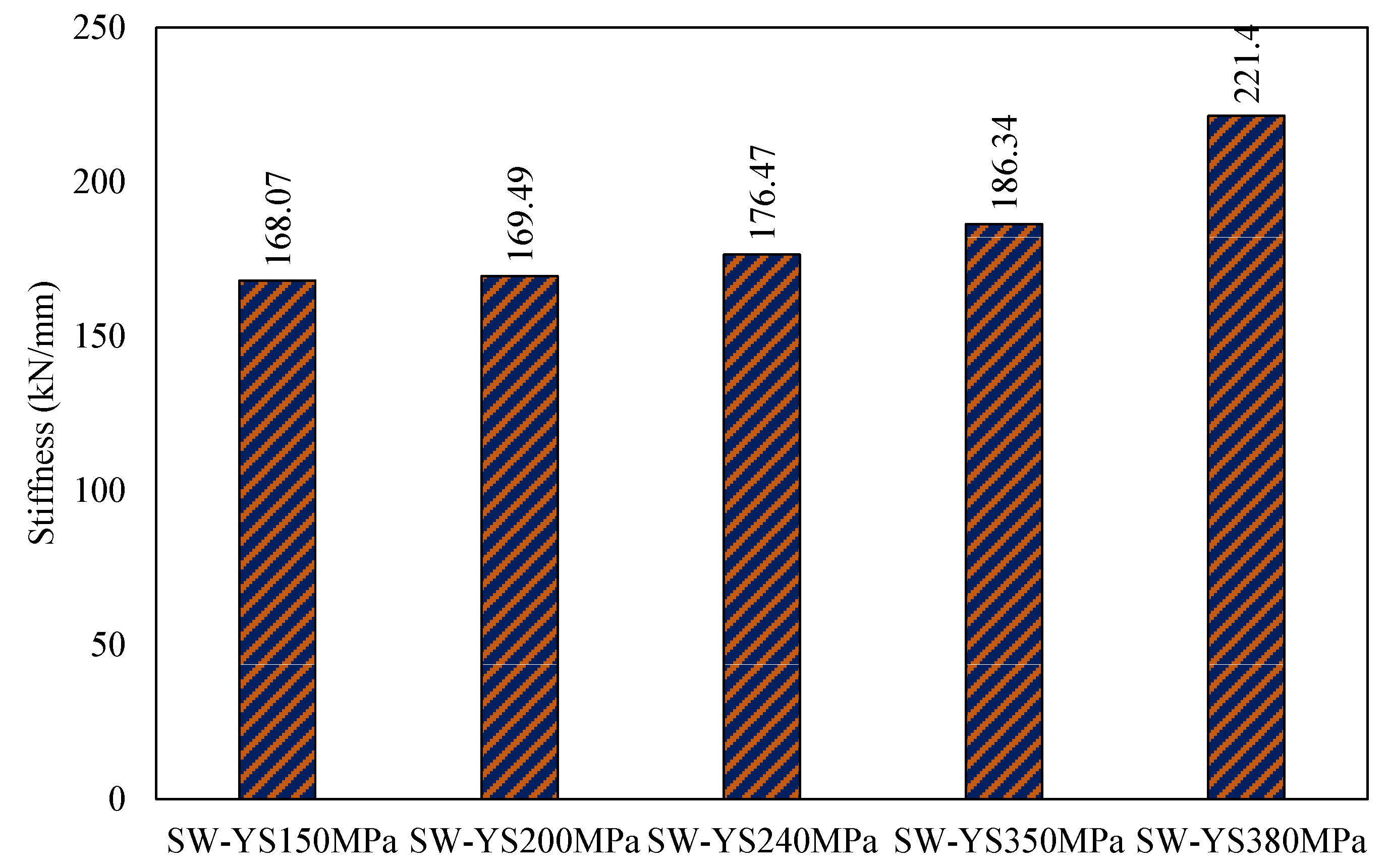 Buildings 12 00850 g020