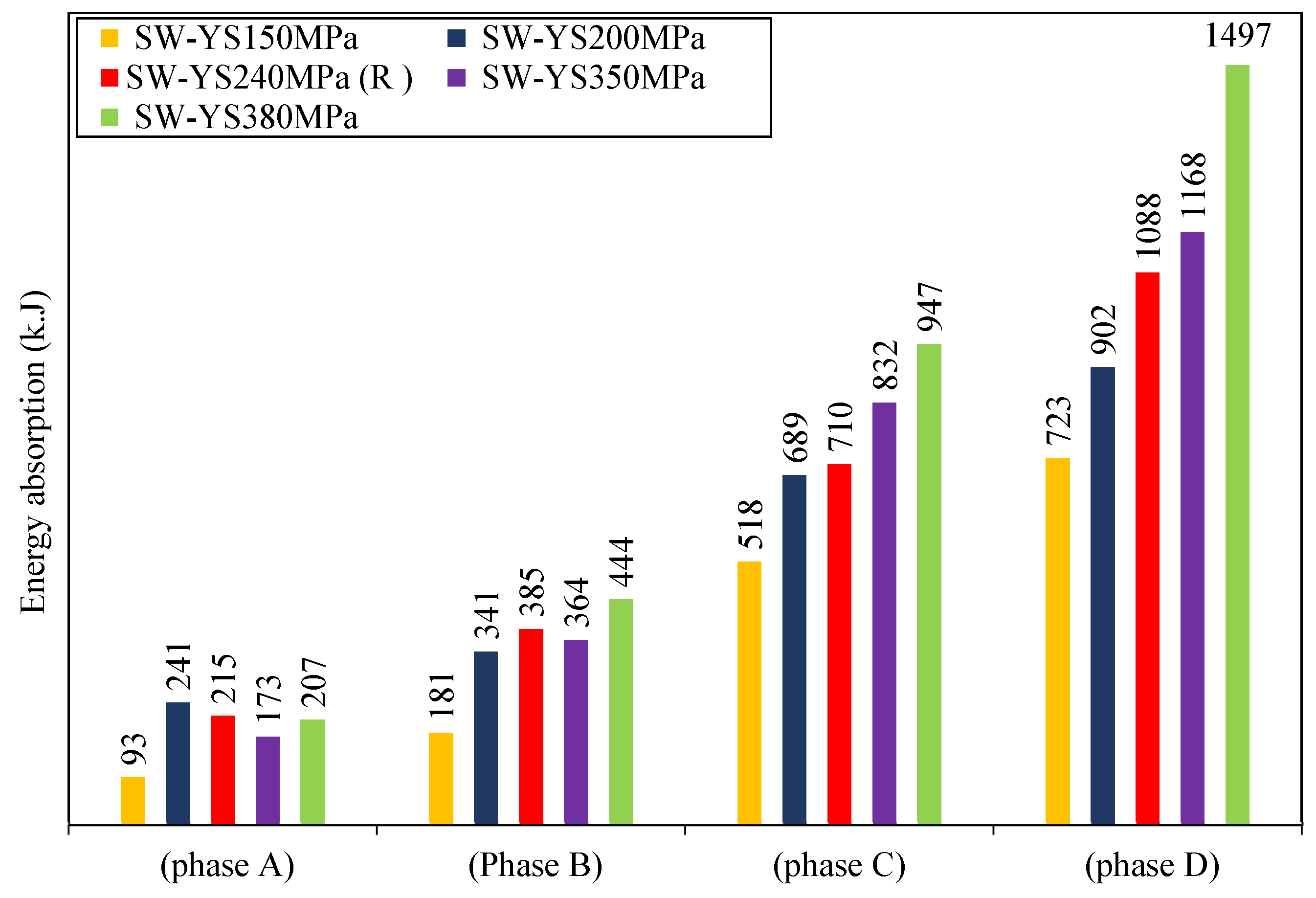 Buildings 12 00850 g022