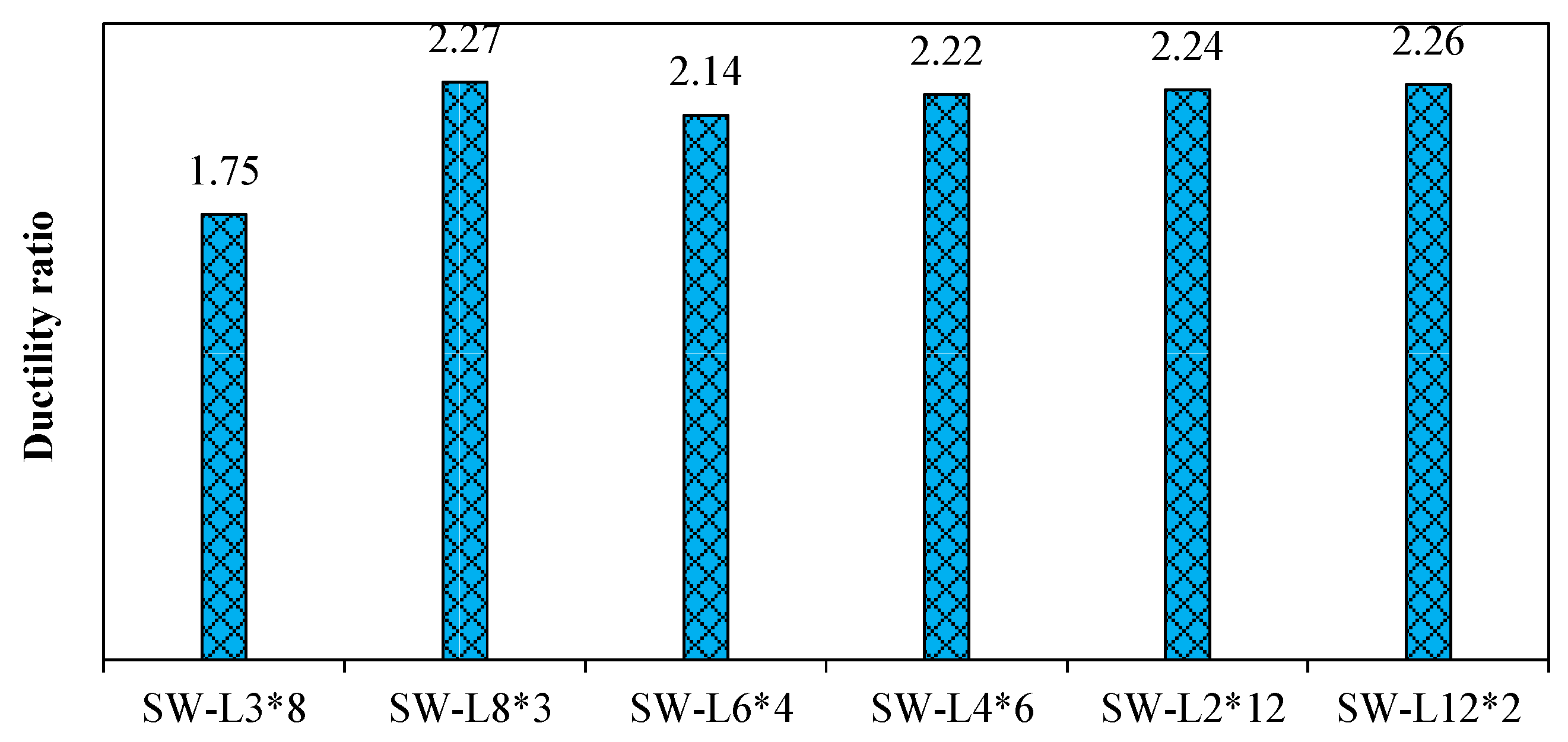 Buildings 12 00850 g026