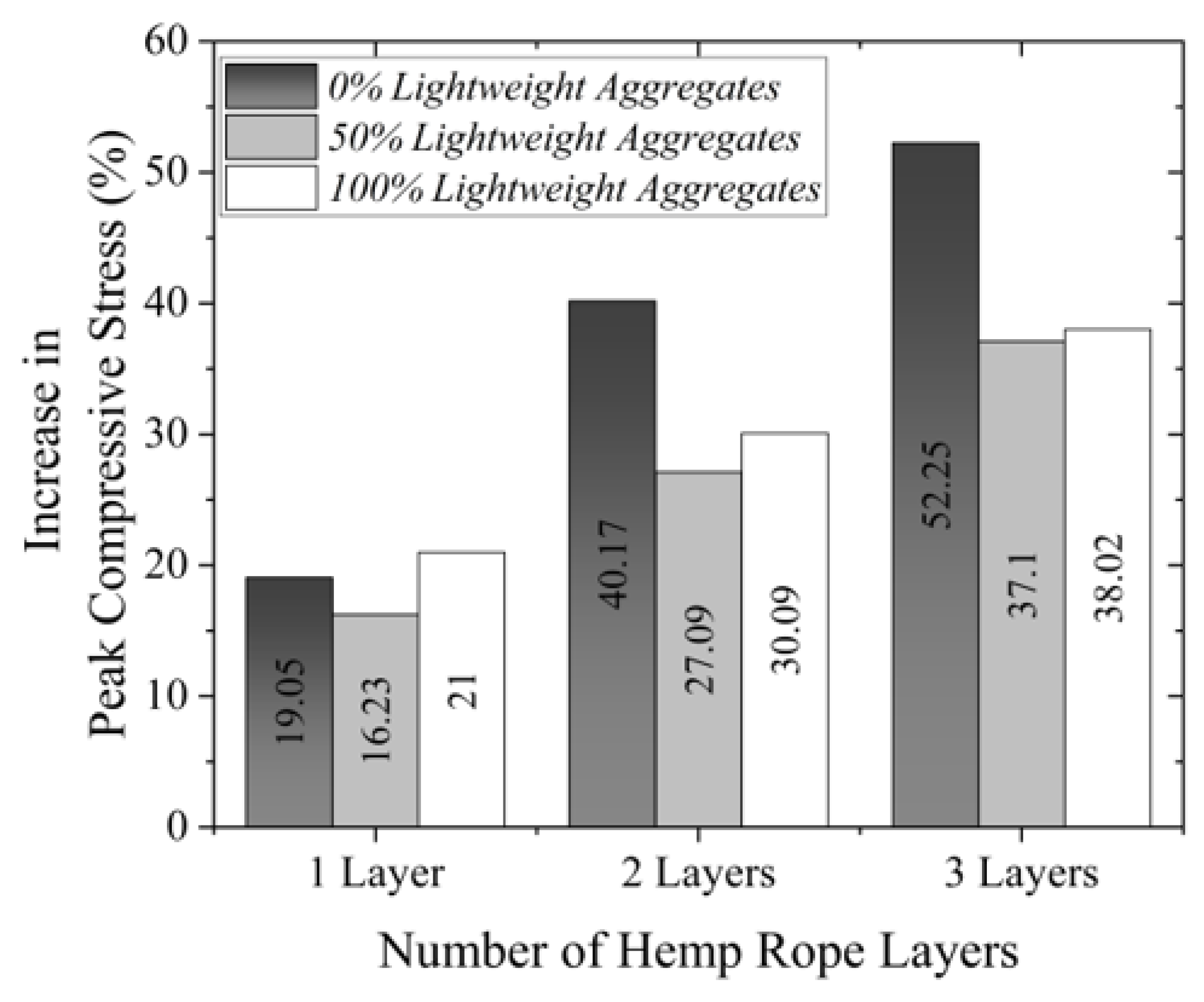 Buildings 12 00851 g007 550