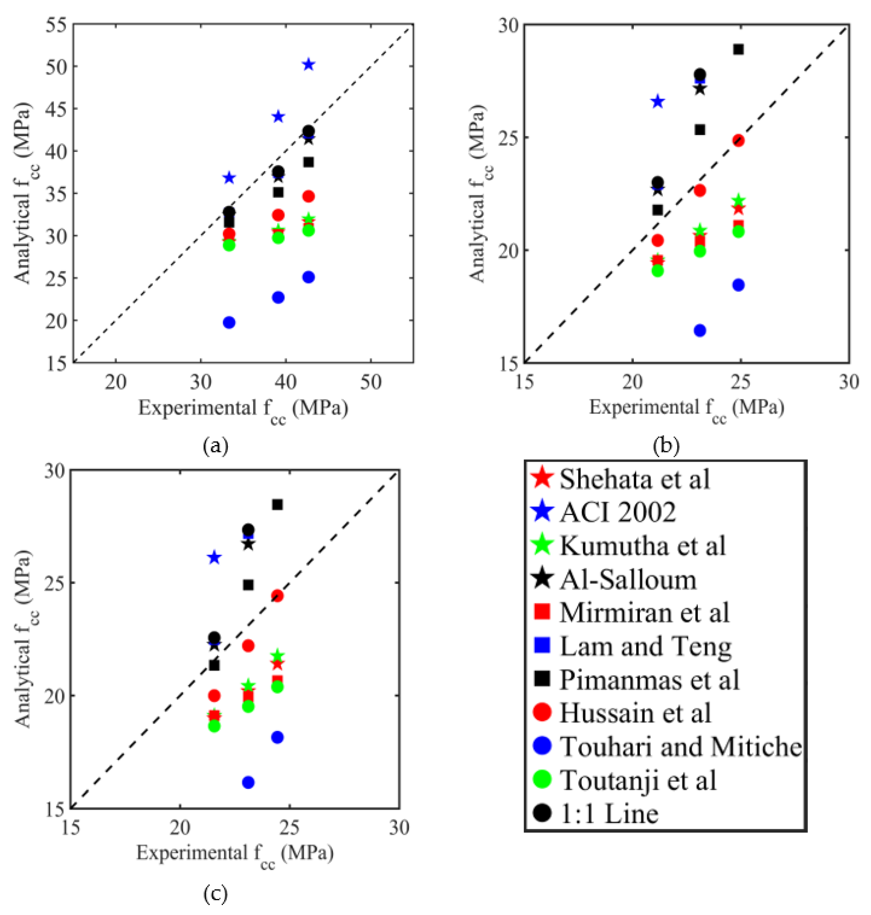 Buildings 12 00851 g009 550
