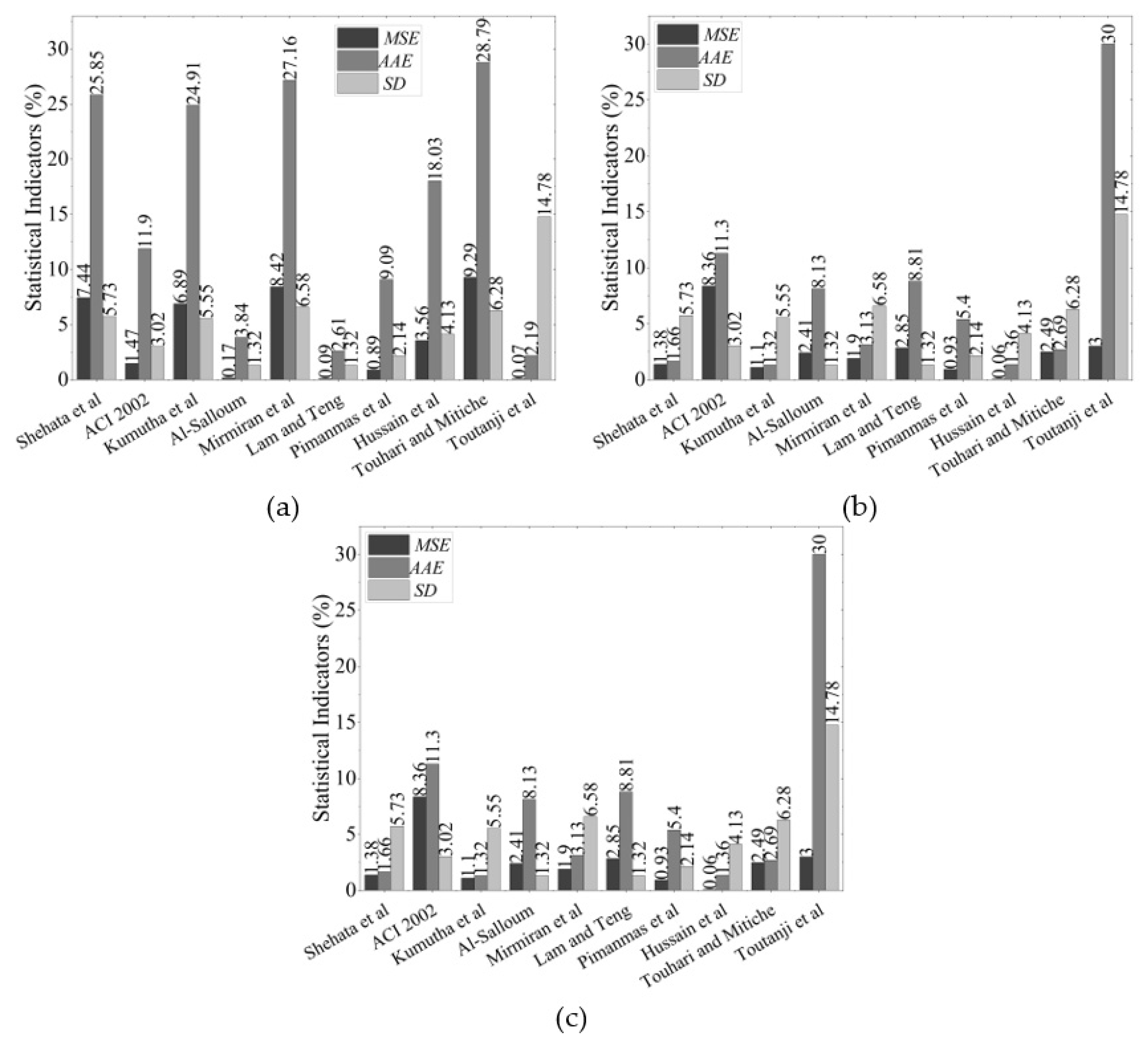 Buildings 12 00851 g010 550