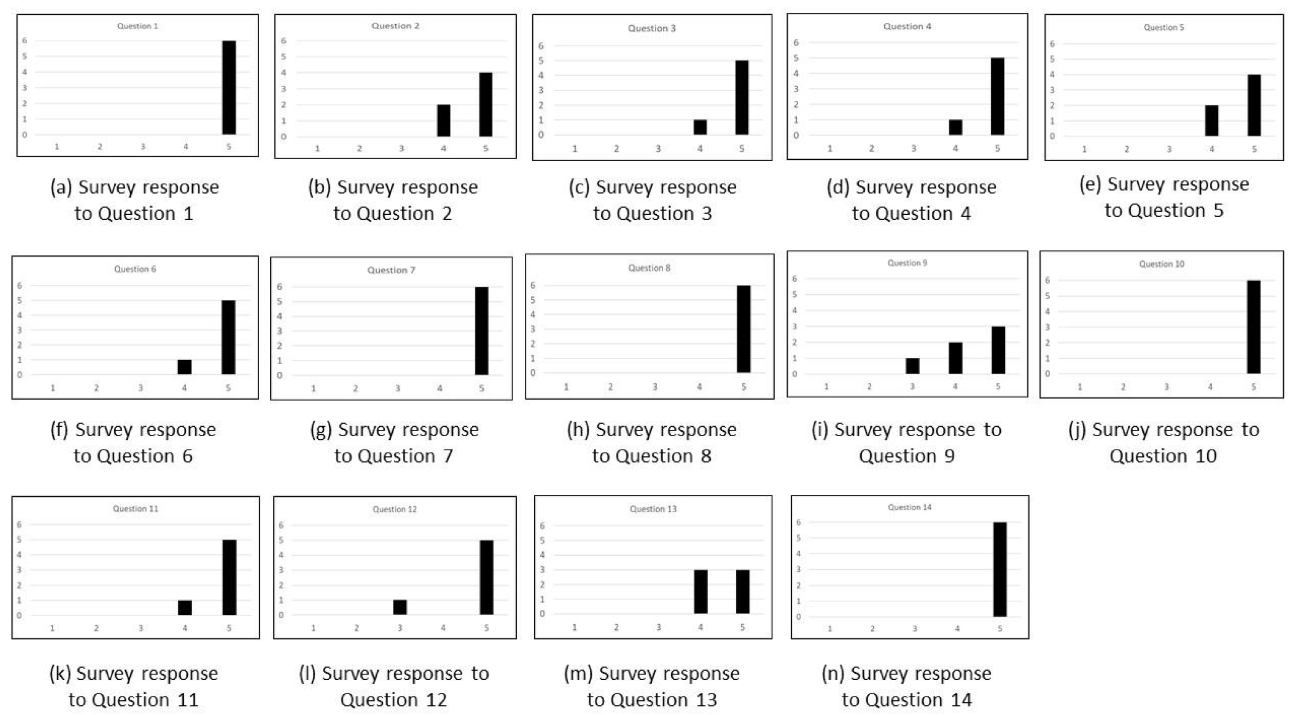 Buildings 12 00852 g015