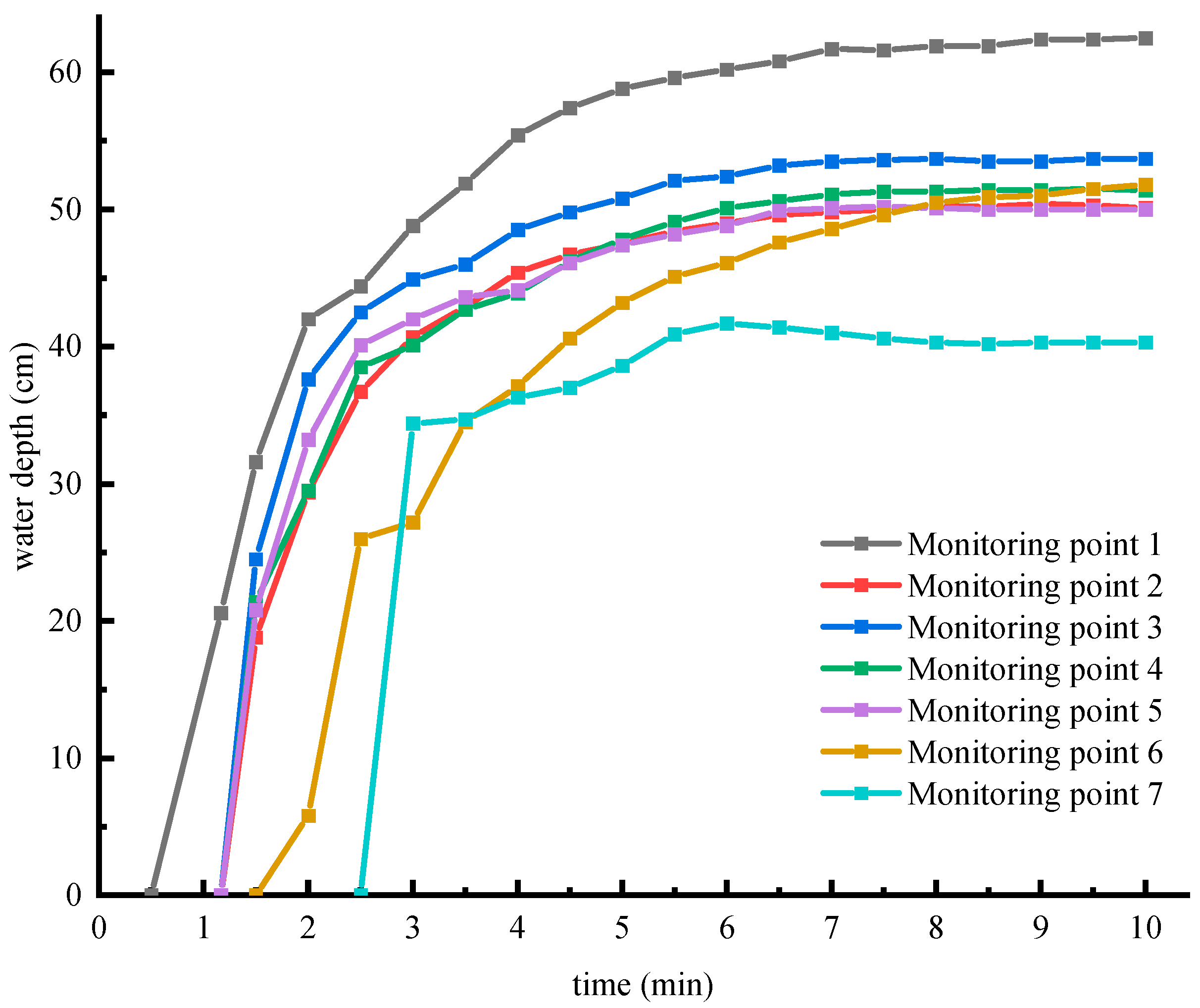 Buildings 12 00853 g011