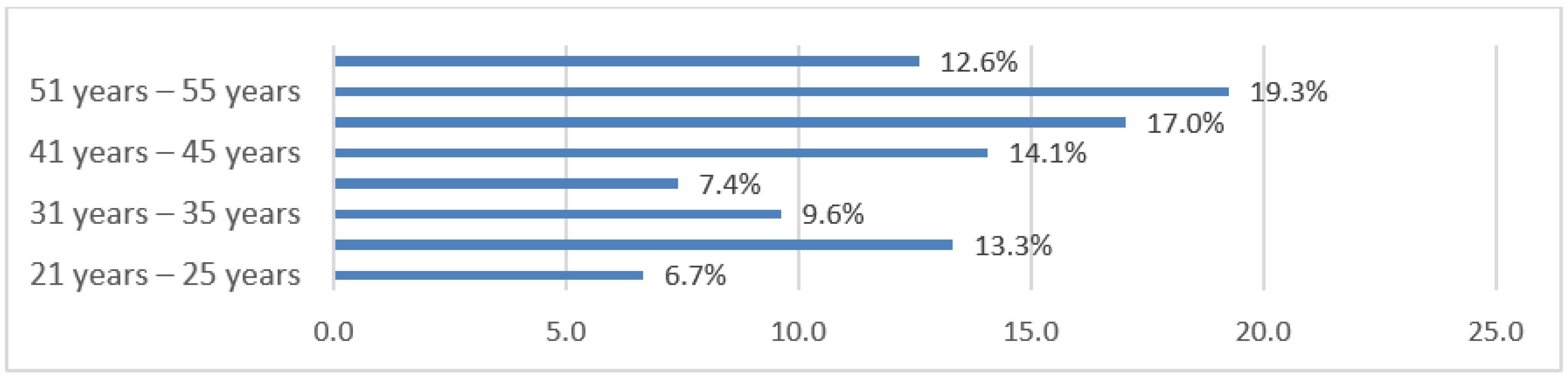 Buildings 12 00854 g002