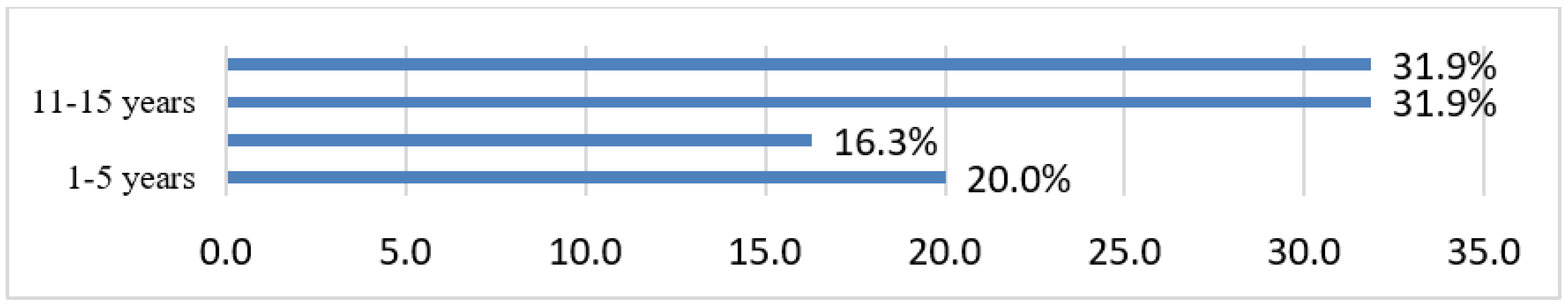 Buildings 12 00854 g003