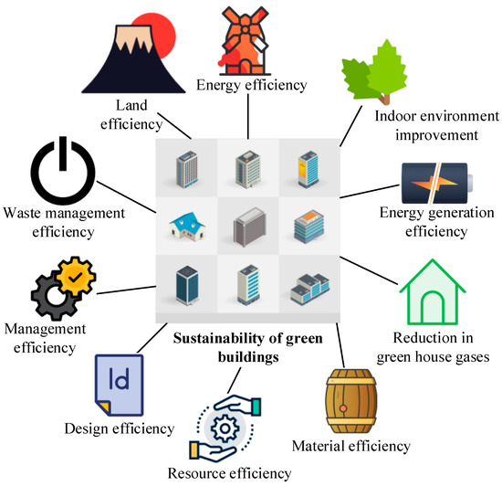 Green Building Materials energy-infographic-lindsey-nicholson