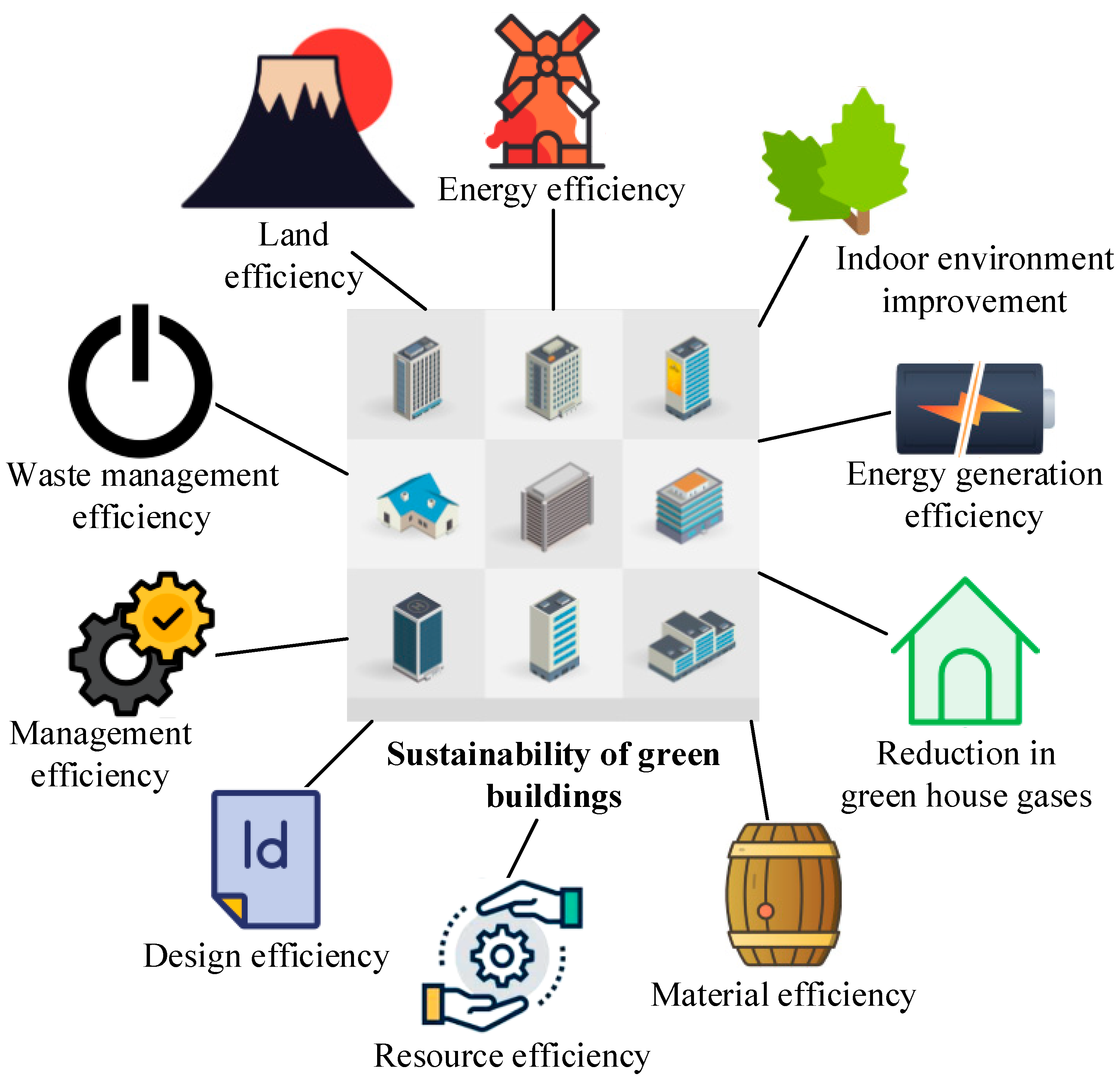 Harmony in Green: Designing Eco-Friendly Living Spaces for a Greener Tomorrow: Unleash the Power of Sustainable Design