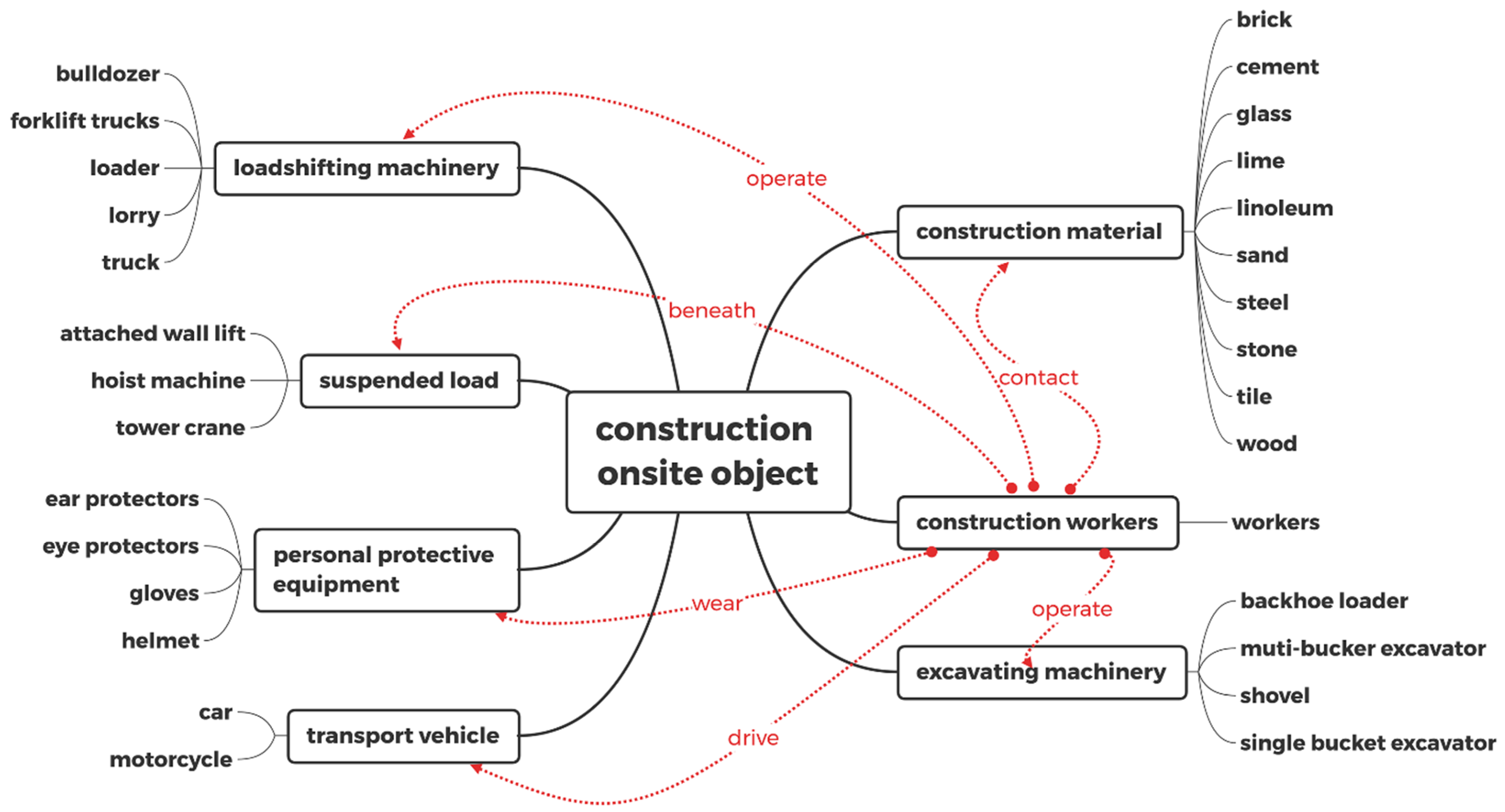 Buildings 12 00857 g002 550