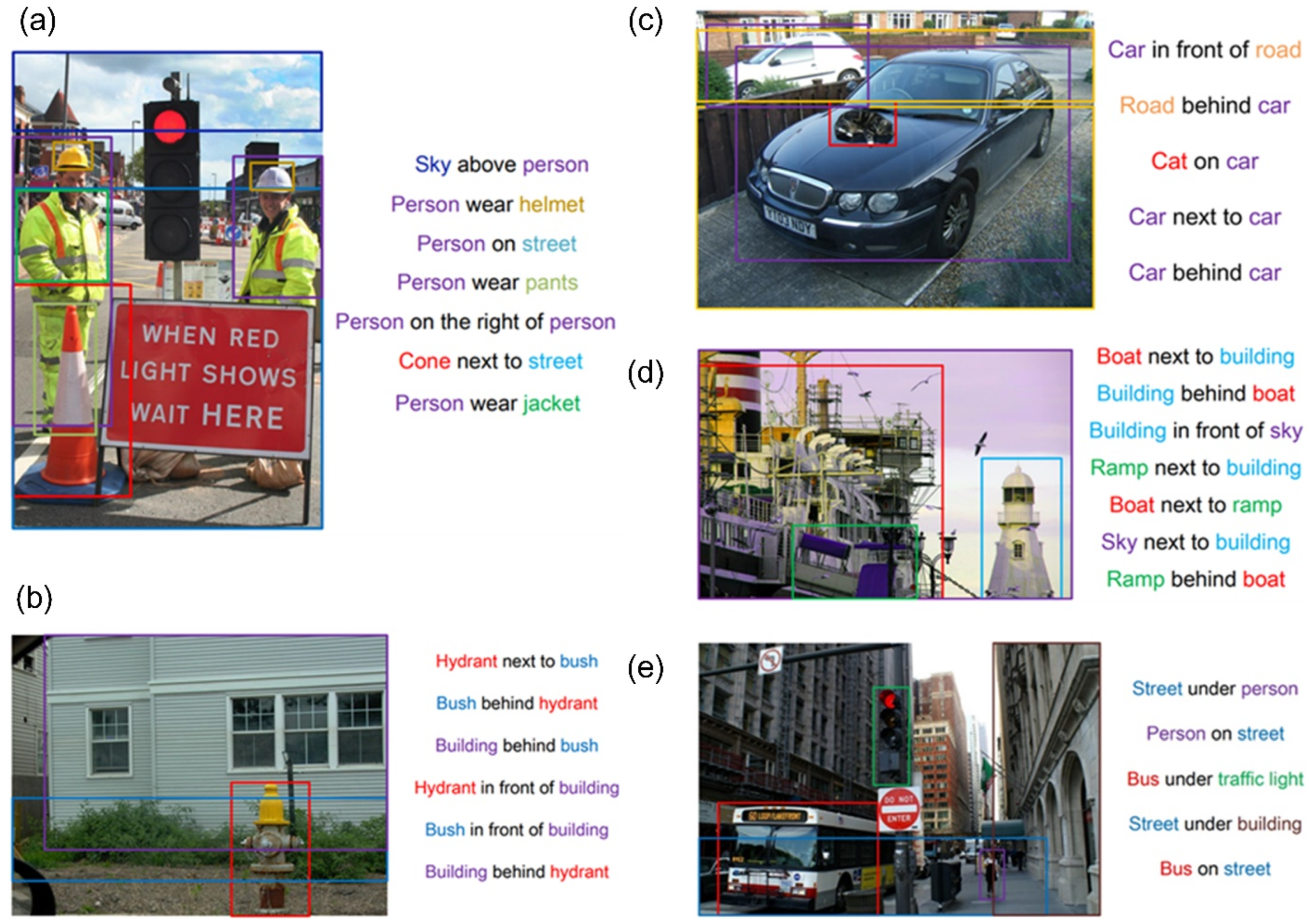 Buildings 12 00857 g003 550