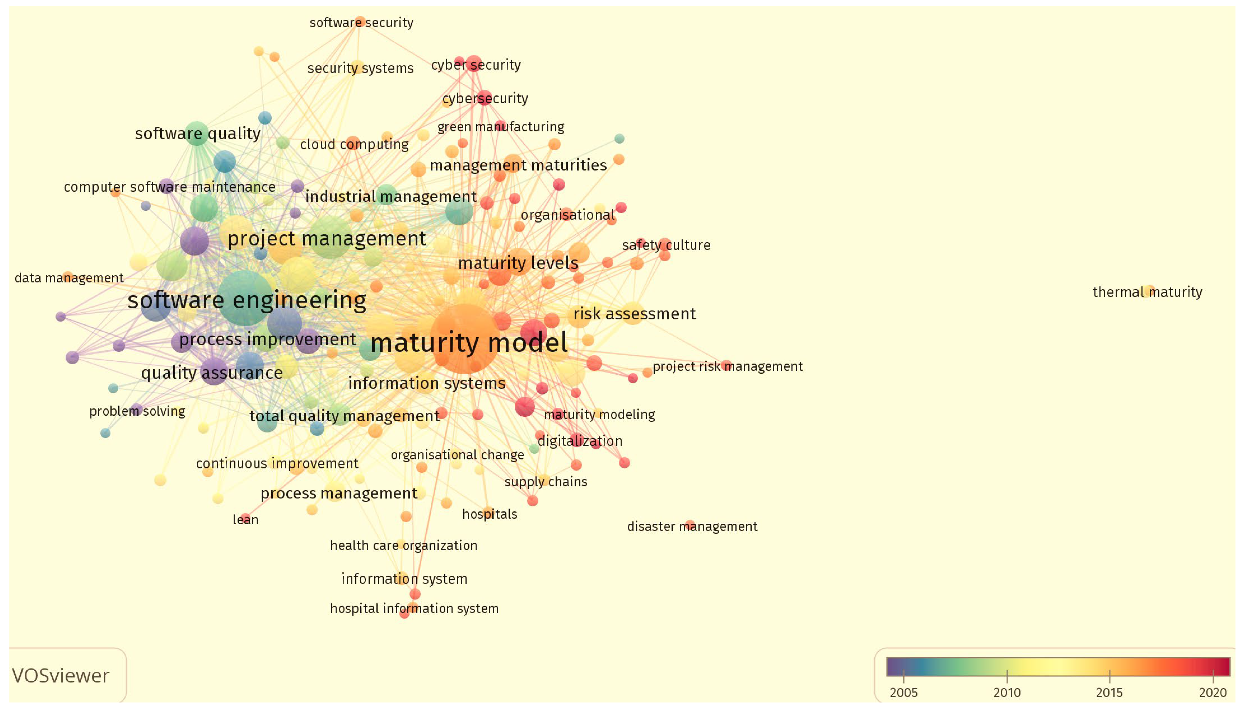Buildings 12 00858 g002 550