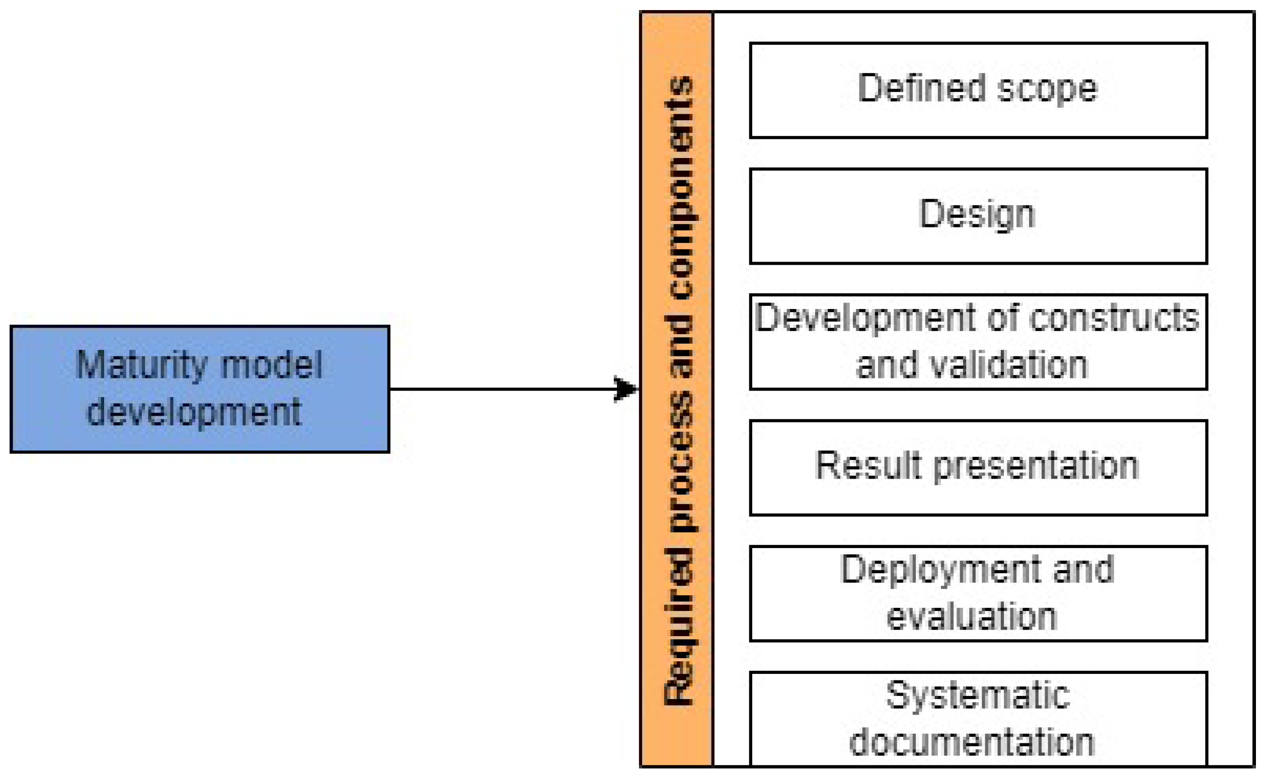 Buildings 12 00858 g003 550