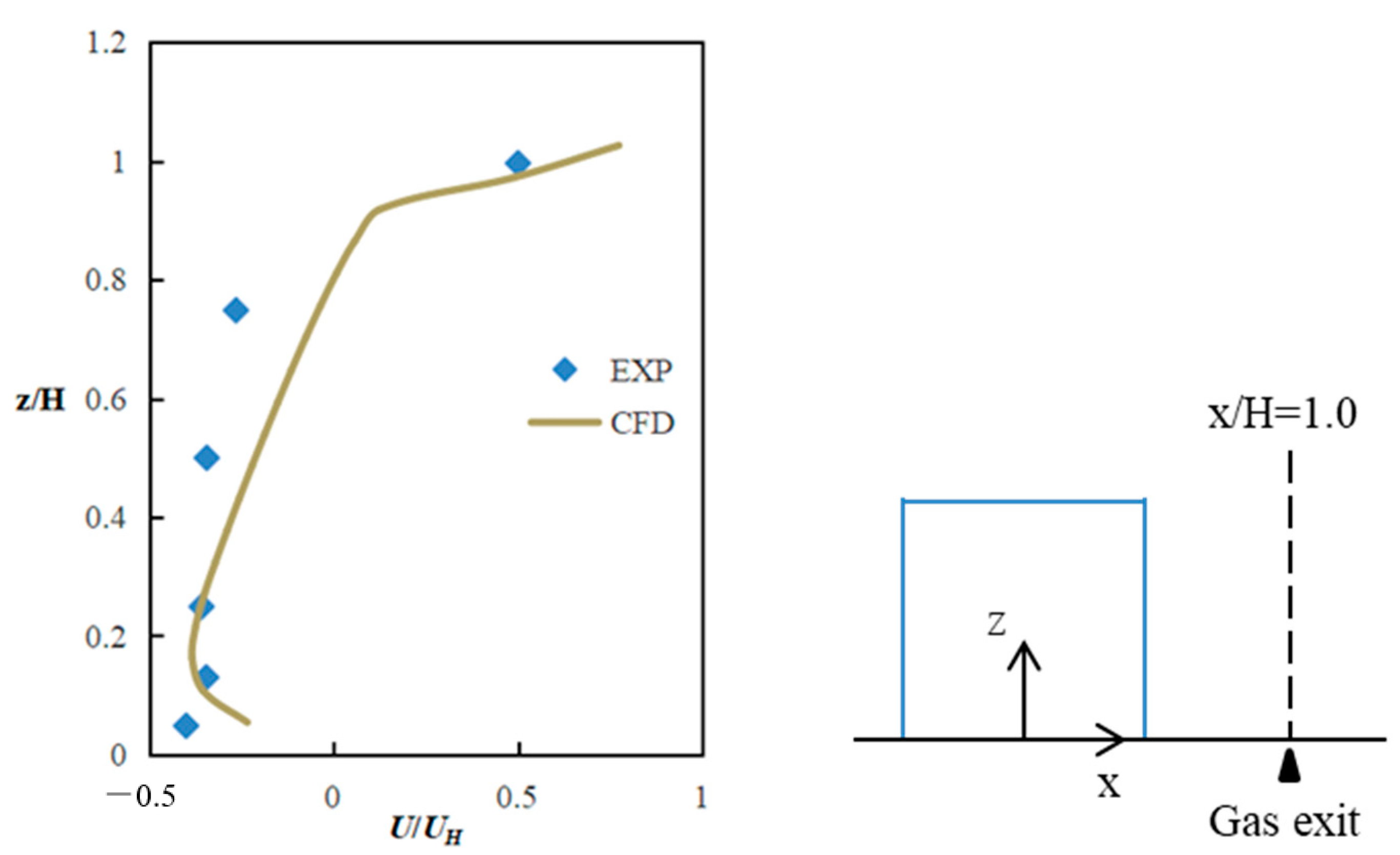Buildings 12 00860 g003