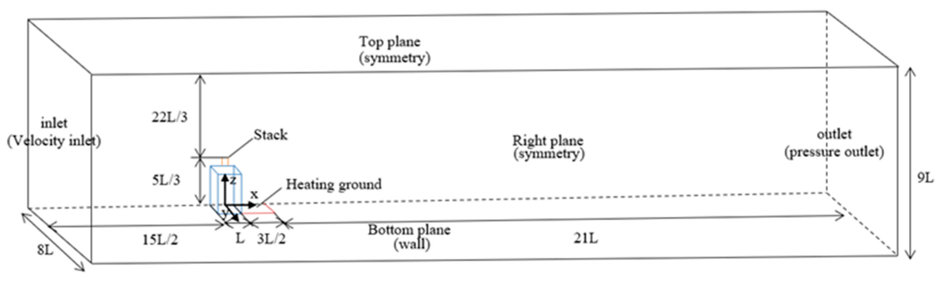Buildings 12 00860 g005